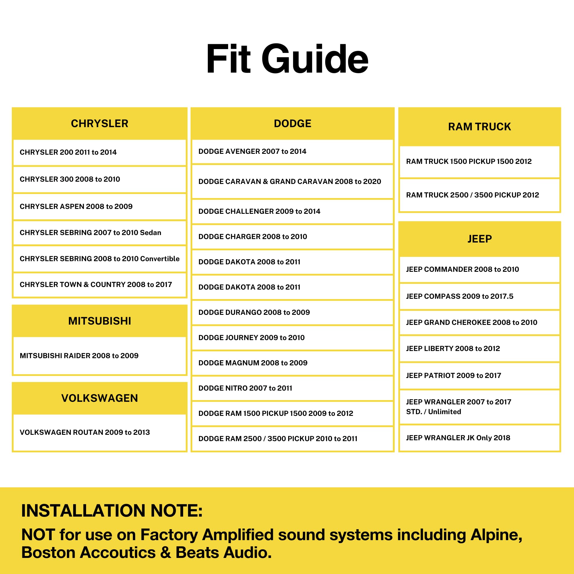 Scosche ICCR6BN Complete Double DIN Stereo Installation Kit for Select Non Amplified 2007 20 Chrysler, Dodge, Jeep, Mitsubishi, RAM and VW Vehicles   See Fit Guide in Images to Verify Your Vehicle