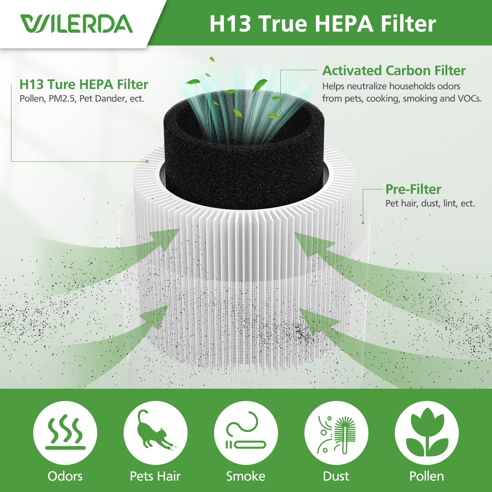 2 Pack A1 Replacement Filter Compatible With Vewior Air Purifier Hqsc 50, Hqkj 80, Ameifu Ap01W, Koios Hqkj 50 Air Pur Ifier, 3
