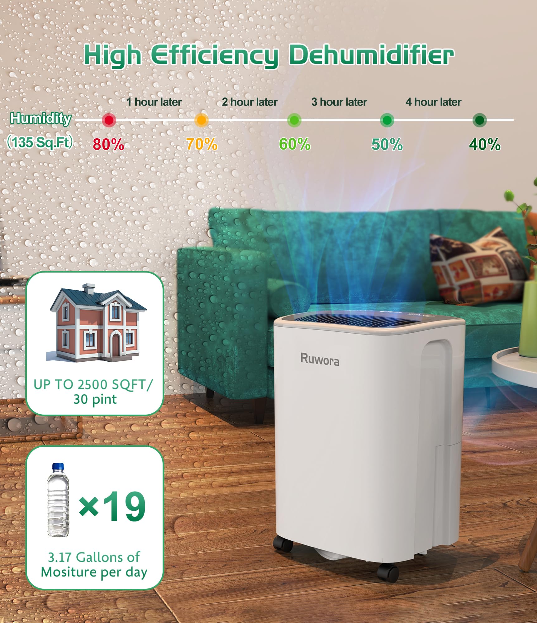 Dehumidifier 2500 Sq.Ft 30 Pint, Dehumidifiers With Drain Hose, 0.66 Gallon Water Tank, Ruwora Dehumidifiers For Home Basement B