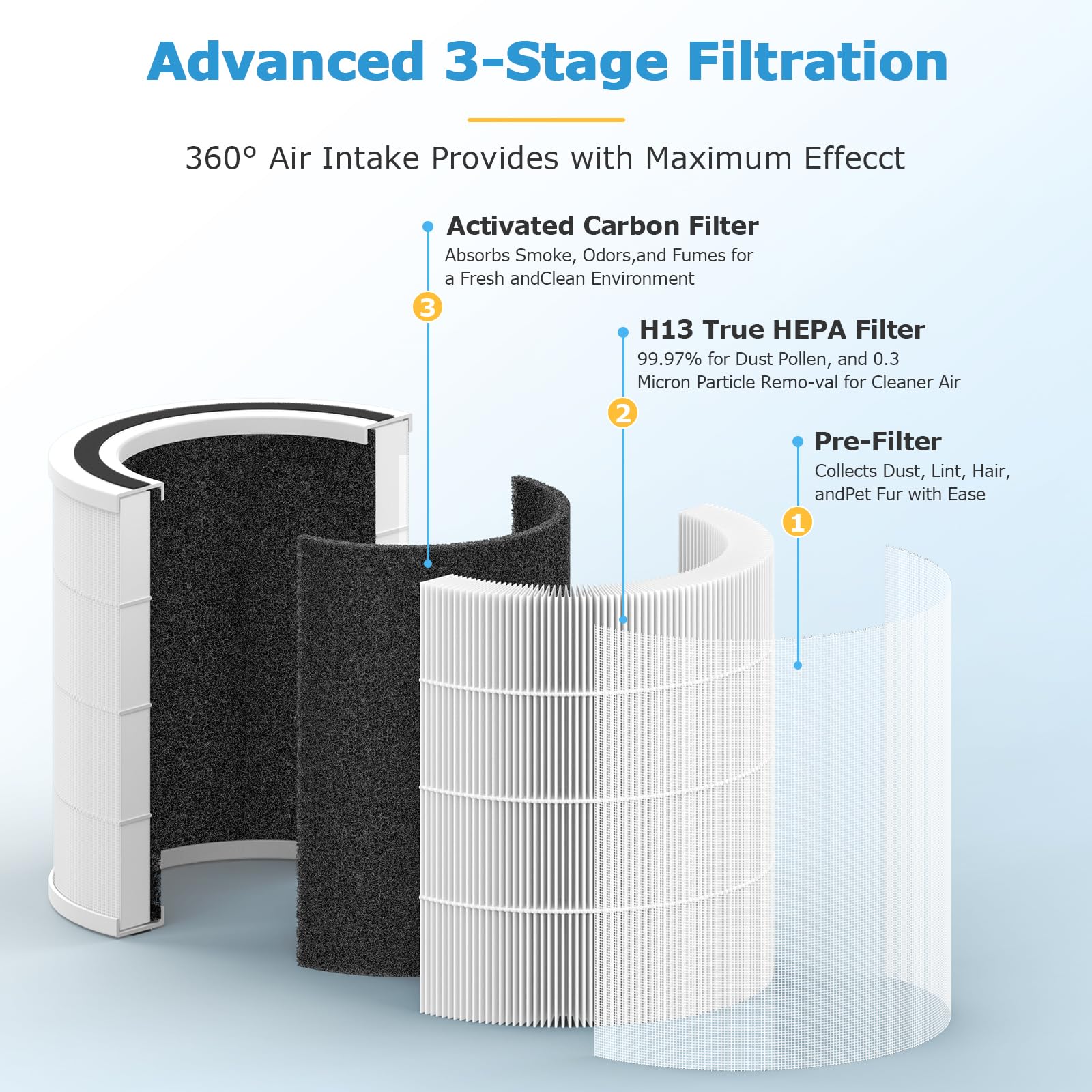 2 Pack Ac400 Air Purifiers Replacement Filter For Purivortex Ac400 Air Purifier, 3 In 1 H13 True Hepa Technology High Efficiency