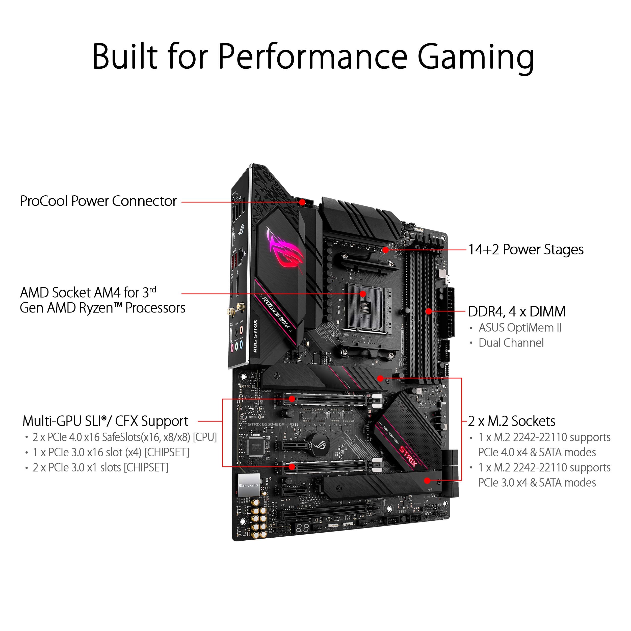 Asus Rog Strix B550 E Gaming Amd Am4 3Rd Gen Ryzen Atx Gaming Motherboard Pcie 4.0, Nvidia Sli, Wifi 6, 2.5Gb Lan, 14+2 Power St
