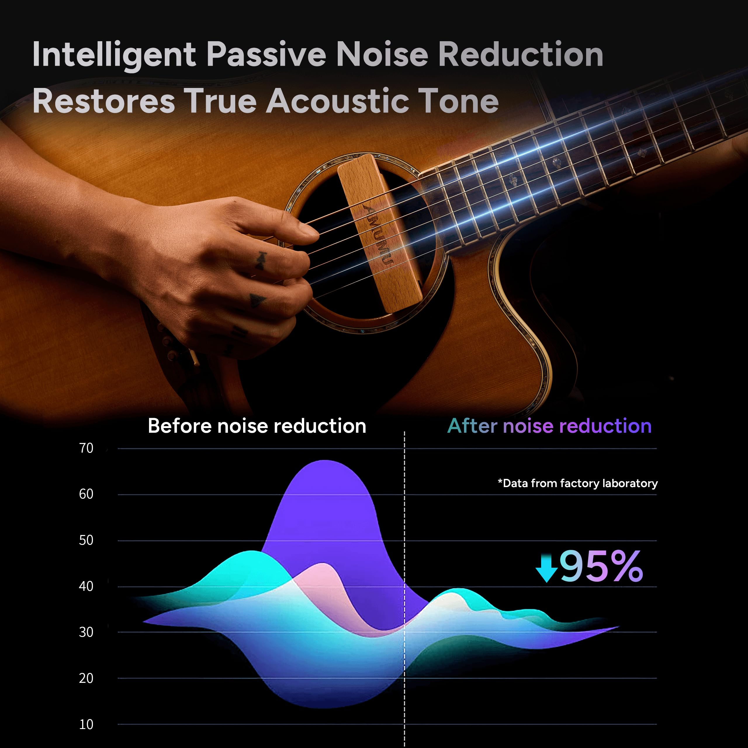 Amumu Sp30 Woody Magnetic Soundhole Pickup For Steel String Acoustic Guitars Single Coil