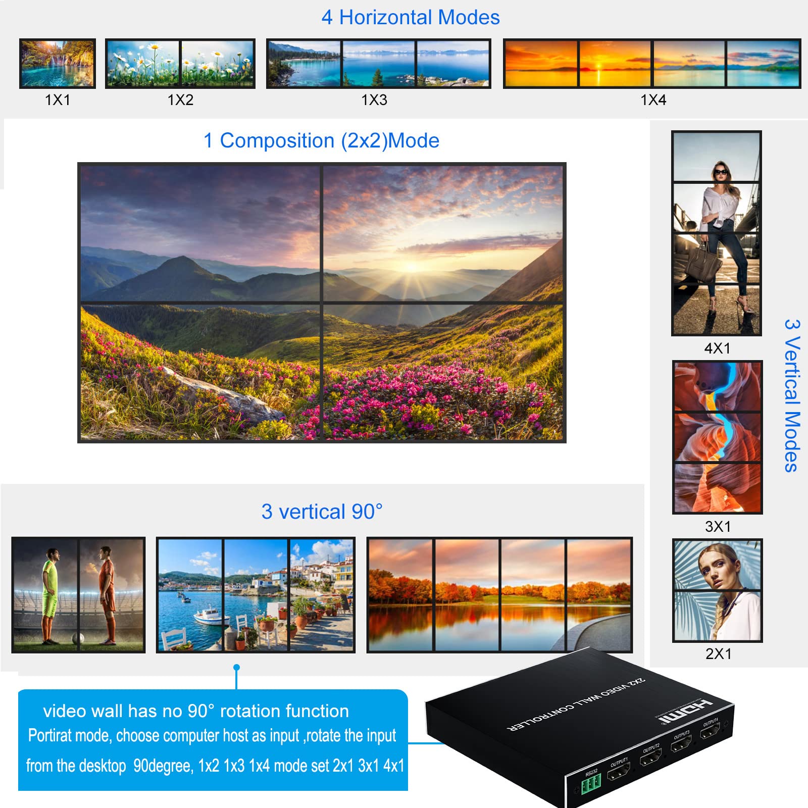 2X2 Hdmi Video Wall Controller, Hdmi & Dvi Support 4K Input Tv Wall Controller,1080P Output Tv Wall Processor, Ir Remote & Rs232