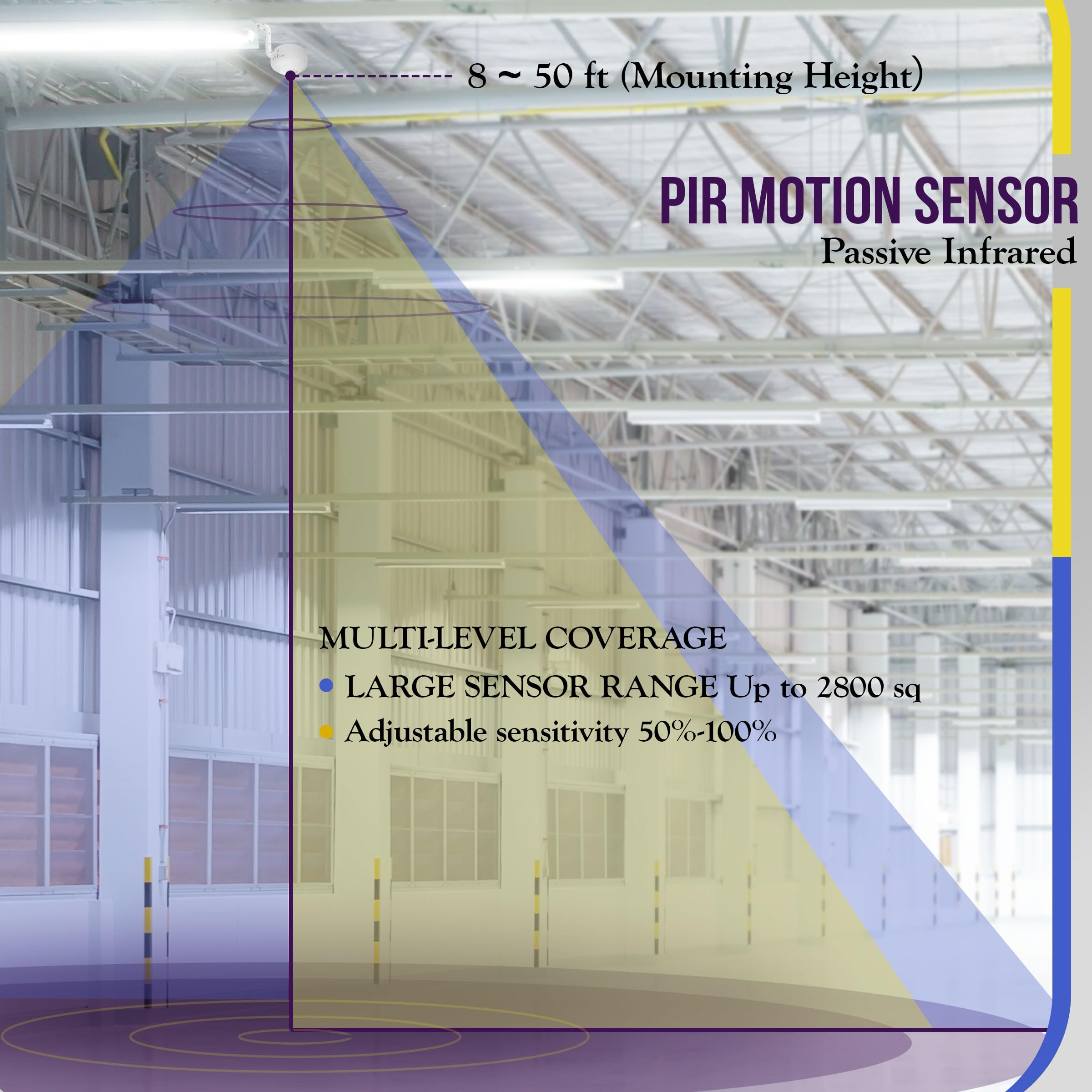 Enerlites High Bay Ceiling Motion Sensor, Passive Infrared Pir Ceiling Sensor, 360 Field Of View, 2800 Sq Ft Coverage, 120 277Va