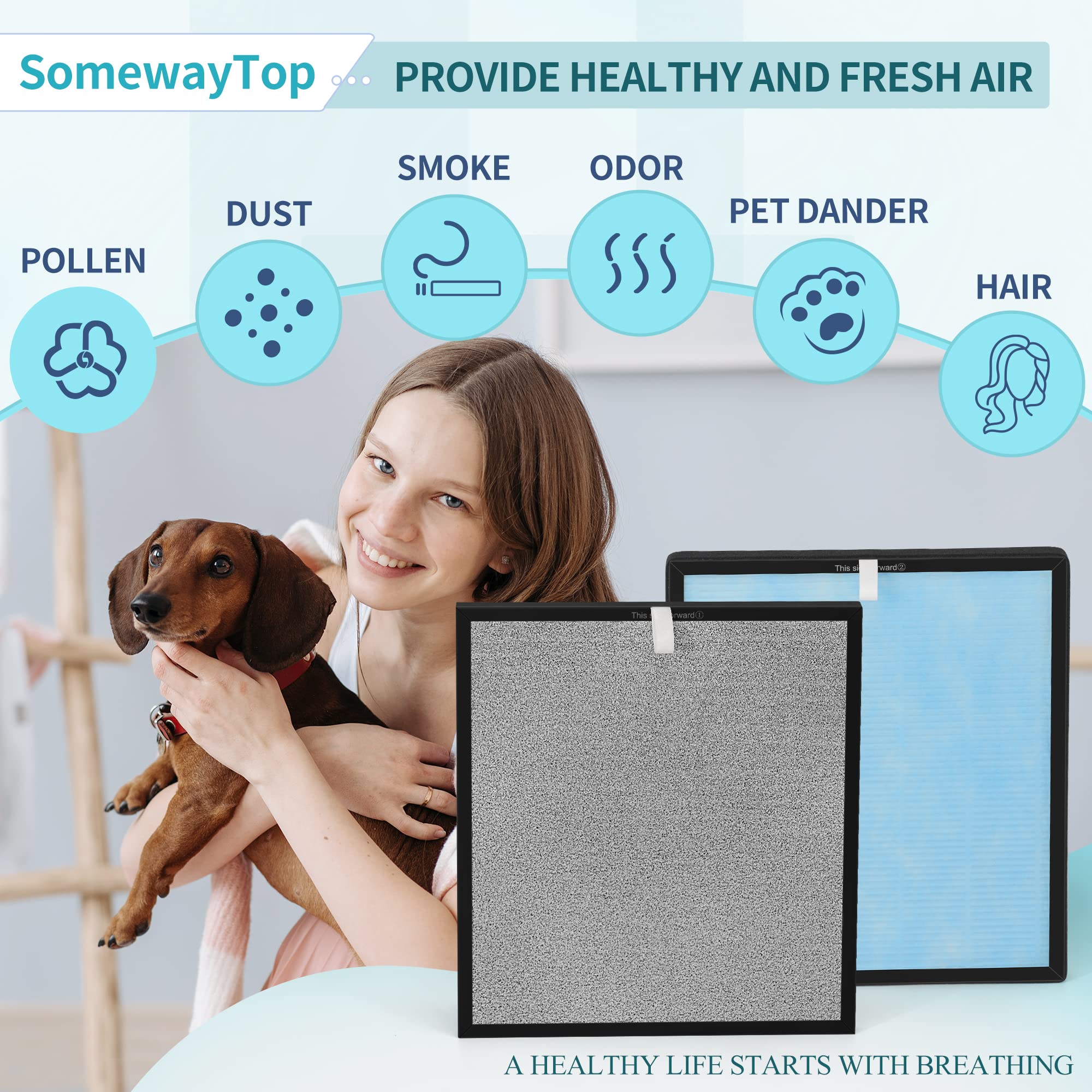 Somewaytop [3 Sets] Air Replacement Filter Set Compatible With Hsp001 Air Urifier Filters Smart True Air Clenaer For Home, H13 H