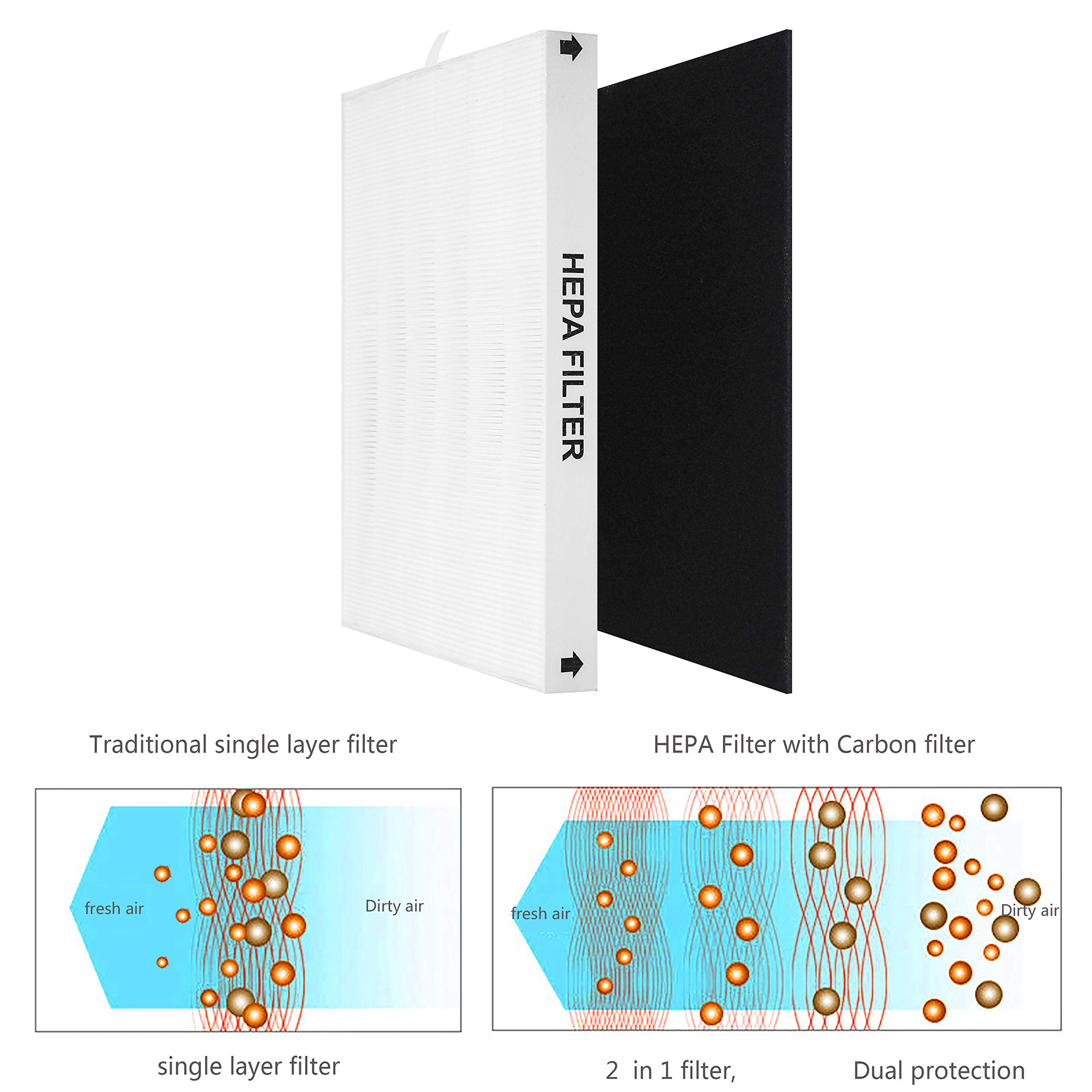 Ap-1512Hh True Hepa Replacement Filter, Compatible With Coway Airmega Ap-1512Hh, Ap-1512Hh-Fp, Ap-1518R, Ap-1519P, Item No #3304