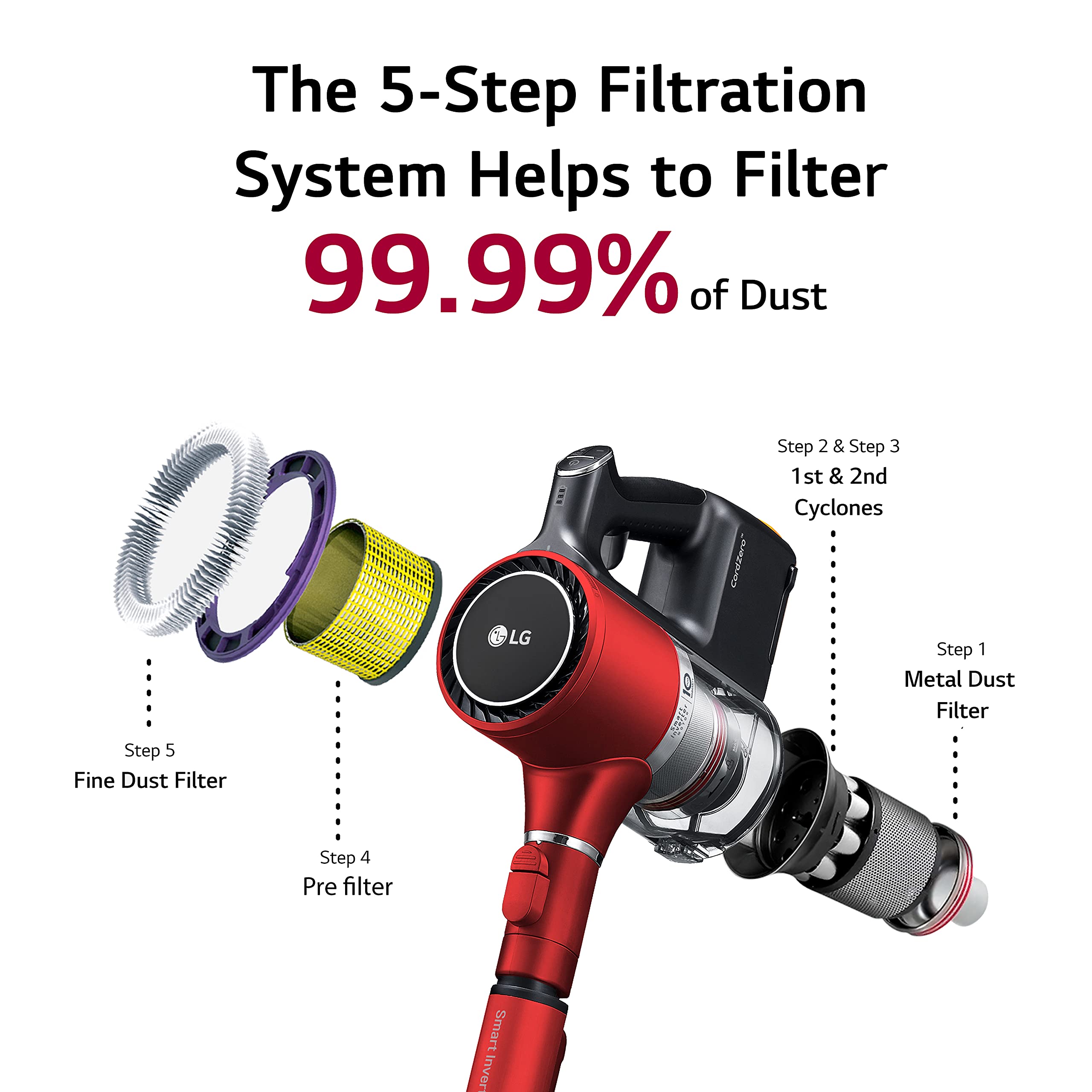 Lg Cordzero Cordless Stick Vacuum Cleaner, Hard Floor, Carpet, Car, Pet Hair, Powerful Suction, Extra Battery, Up To 80 Min, Lig