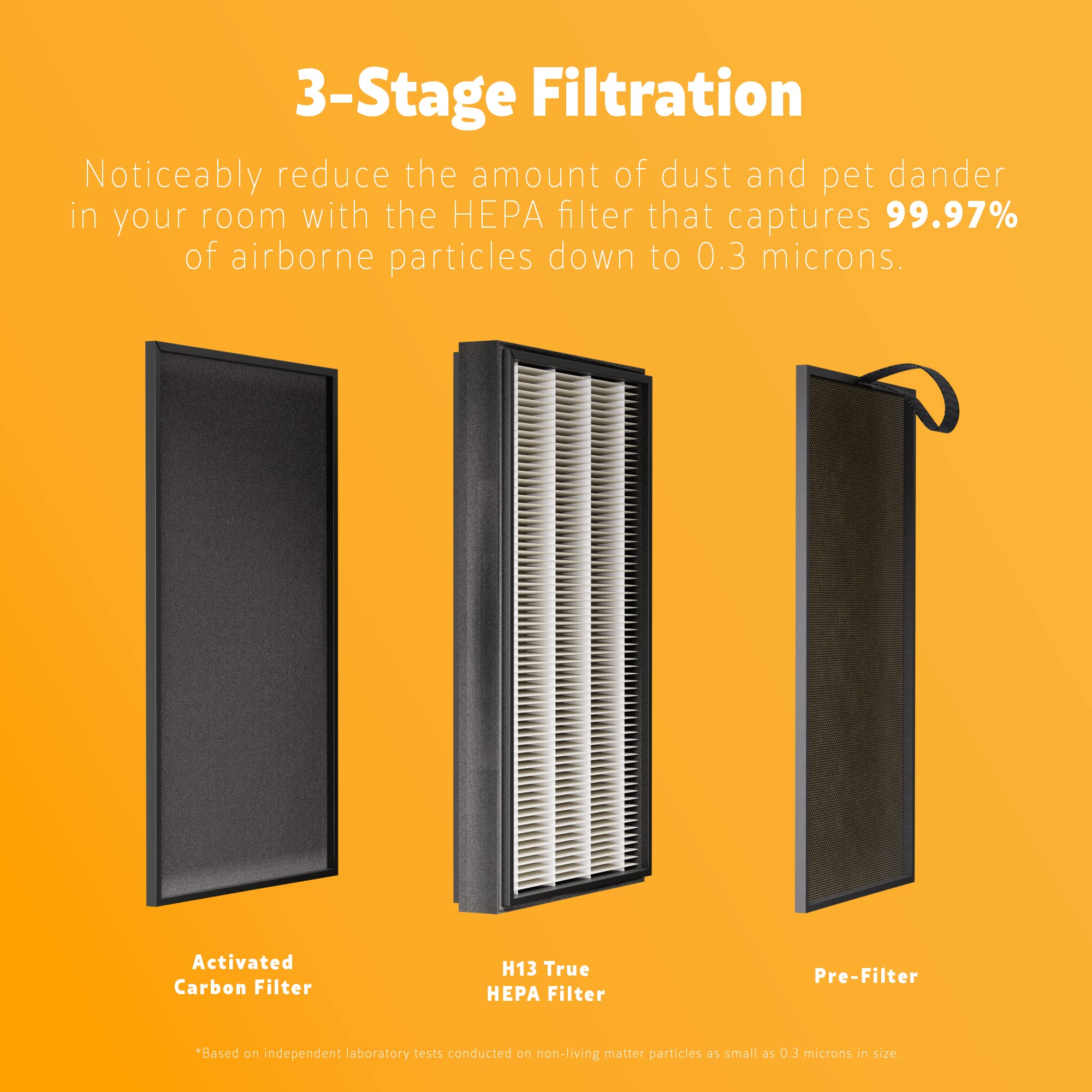 Kenmore Kf250 1200E Series Air Purifier Replacement True Hepa Filter