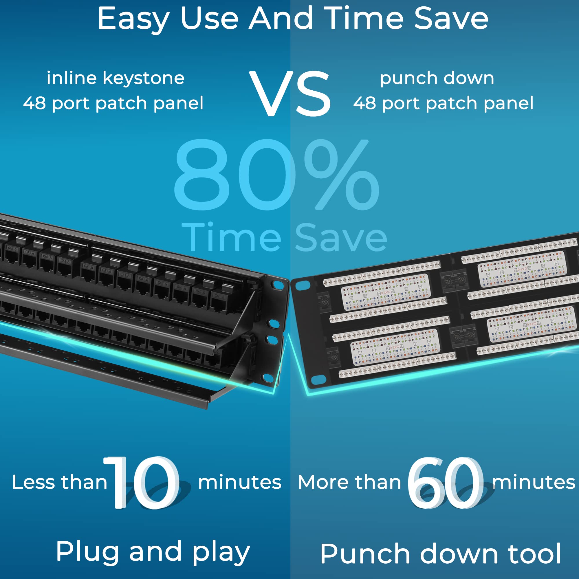 Rapink Patch Panel 48 Port Cat6 With Inline Keystone 10G Support, Pass Thru Coupler Patch Panel Utp 19 Inch With Removable Back Bar, 1U Network Patch Panel For Cat6, Cat5E, Cat5 Cabling