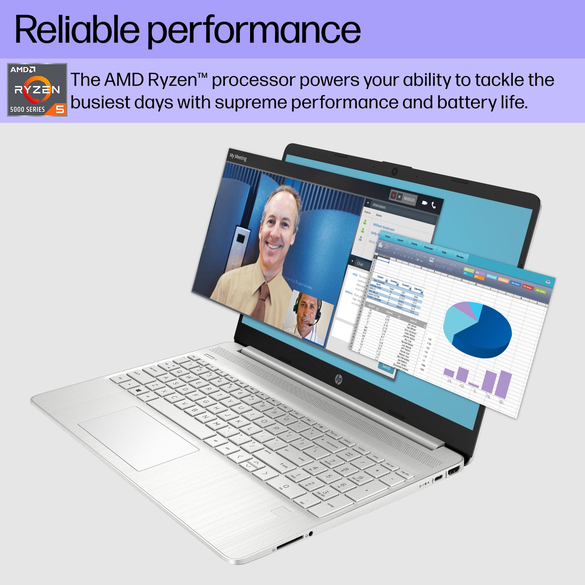 Hp Essential Business Laptop, 15.6 Fhd Touchscreen, Amd Ryzen 5 5500U 6-Core Processor (Up To 4.0Ghz), Sd Card Reader, Usb-C, W