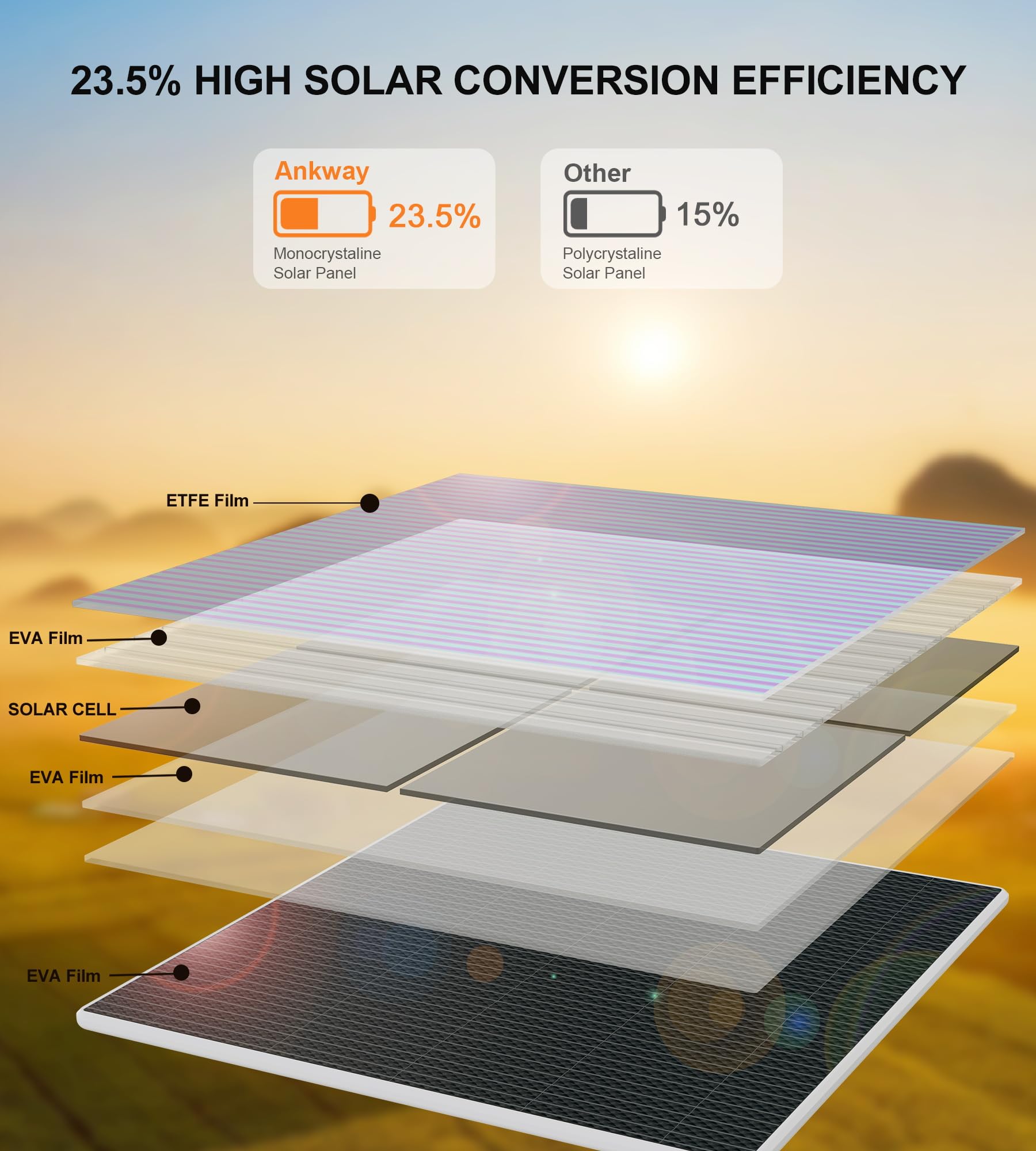 Solar Panel For Security Camera 2 Pack 7W Solar Panels For Cameras With 9.8Ft Charging Cable, 5V Solar Panel Type C Port, Ip65 W