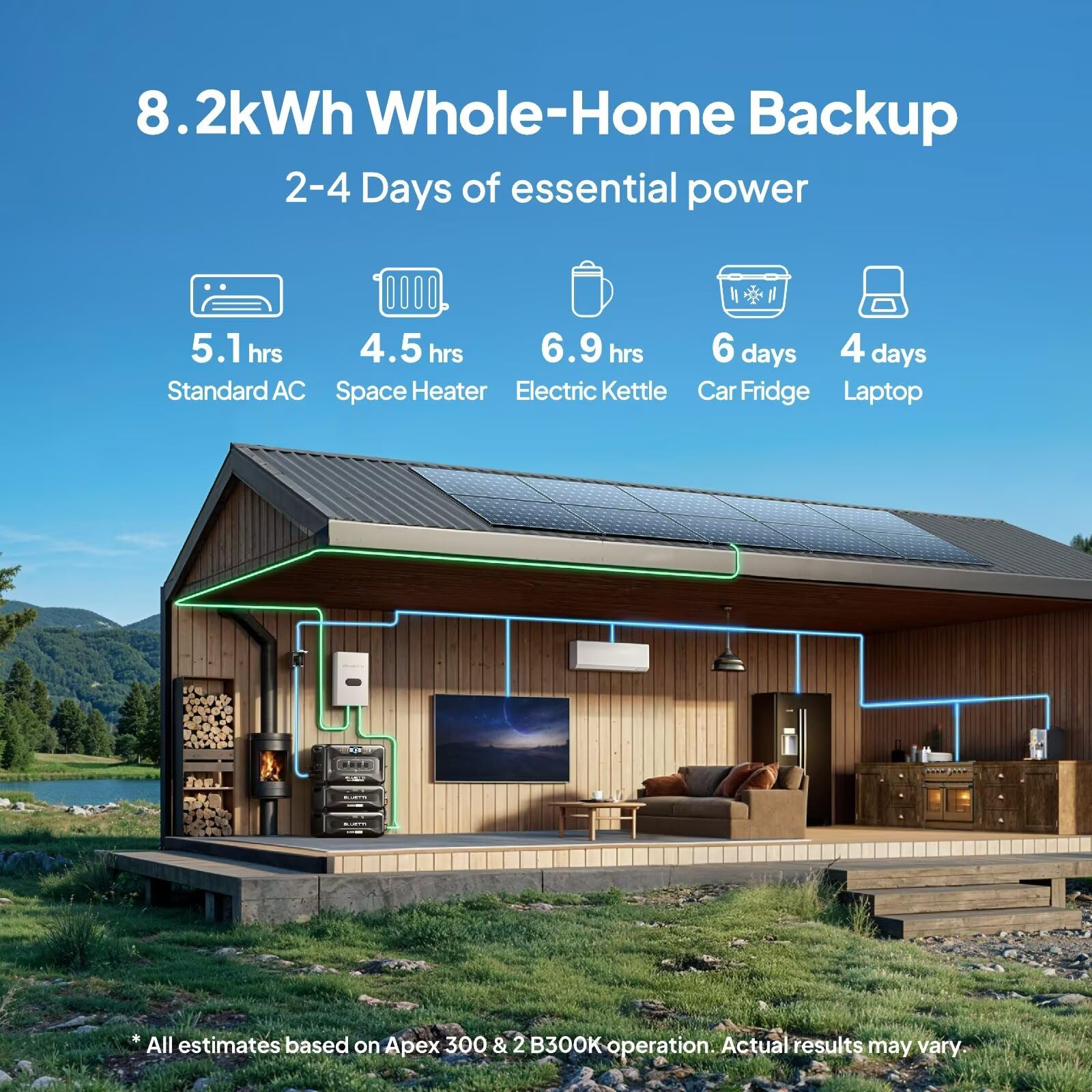 Bluetti Portable Power Station Apex 300 & B300K & Charger 1 (560W Alternator Charger), 5529.6Wh Lfp Battery Backup With 6 3840W