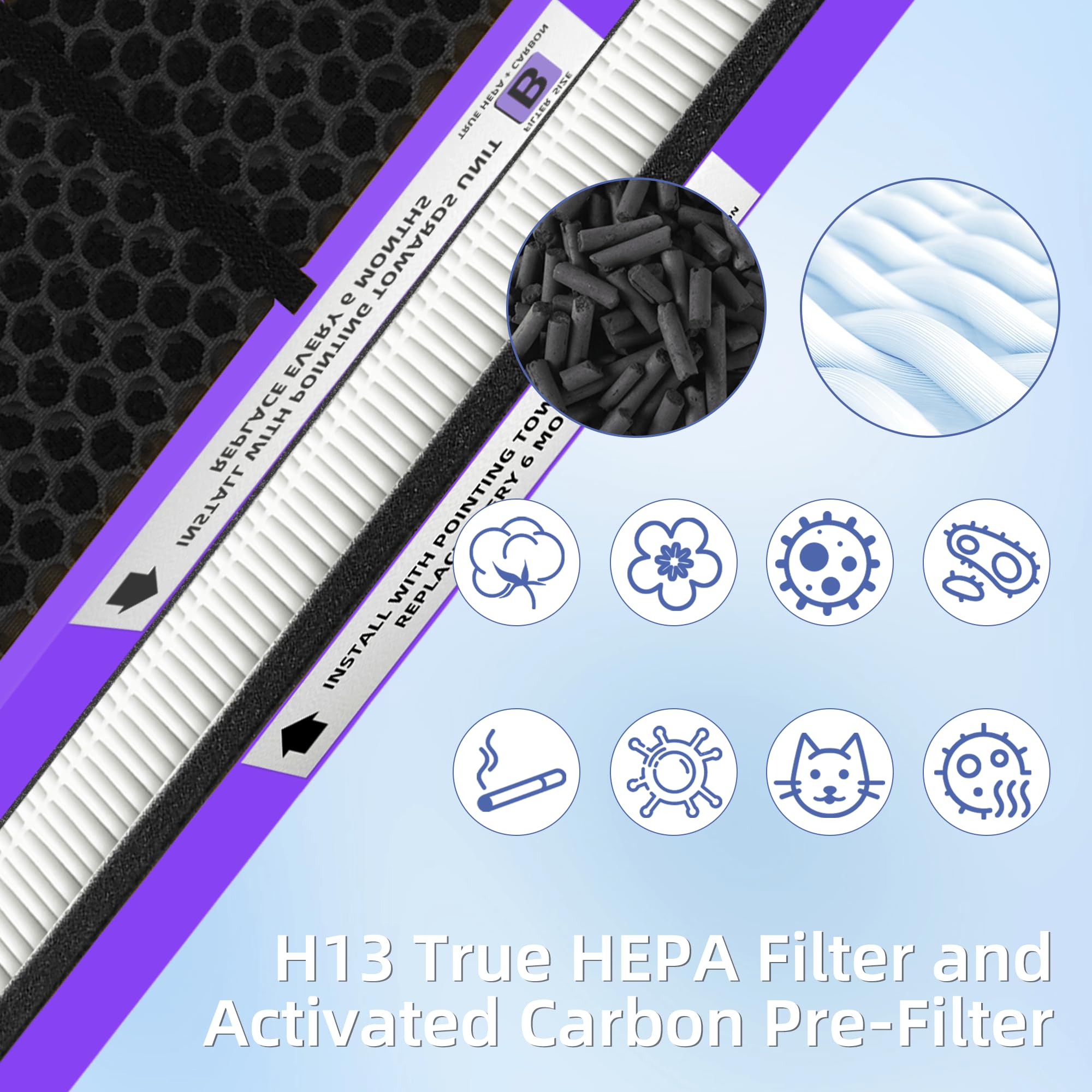 ?Upgraded? Flt4850Pt Hepa Filter B Pet Replacement Compatible With G Guardian Air Purifier Ac4825 Ac4300 Ac4800 Ac4900 Ac4850,2