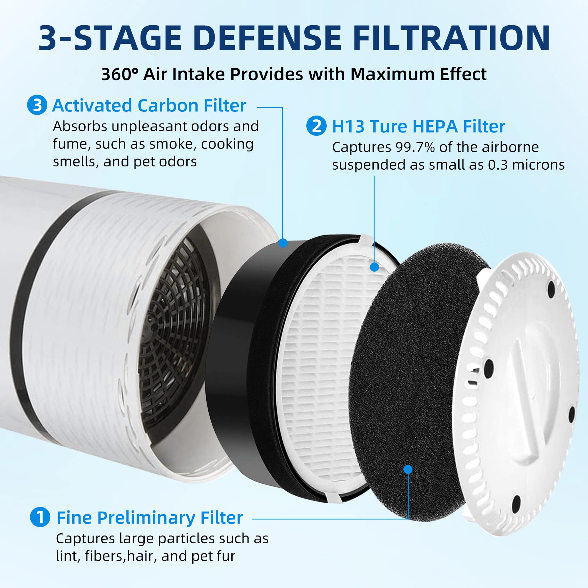 Lv H132 Replacement Filter For Levoit Lv H132 Air Purifier, 3 In 1 H13 True Hepa Filter Replacement Part Lv H132 Rf, 2 Pack