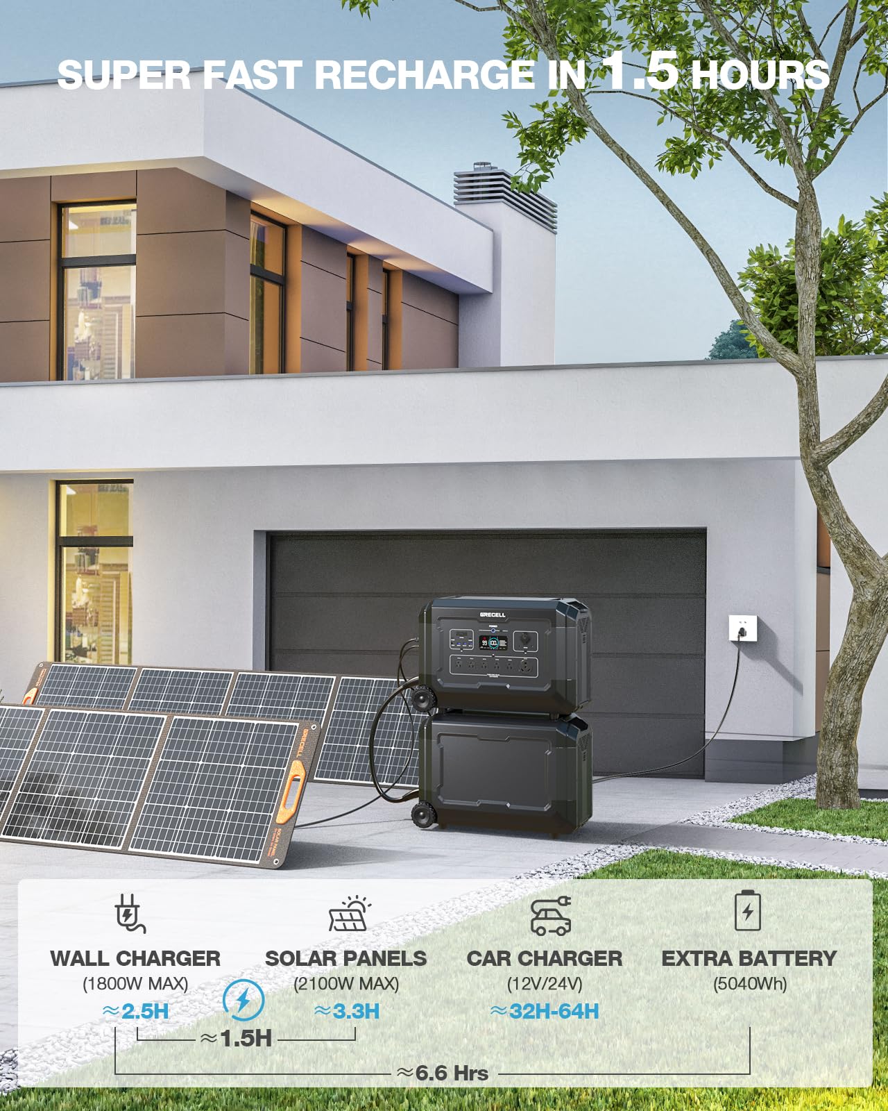 Expandable 10.08Kwh Solar Generator Kit, Portable Power Station 4000W W/Smart Extra Expansion Battery 5040Wh Lifepo4 Home Batter