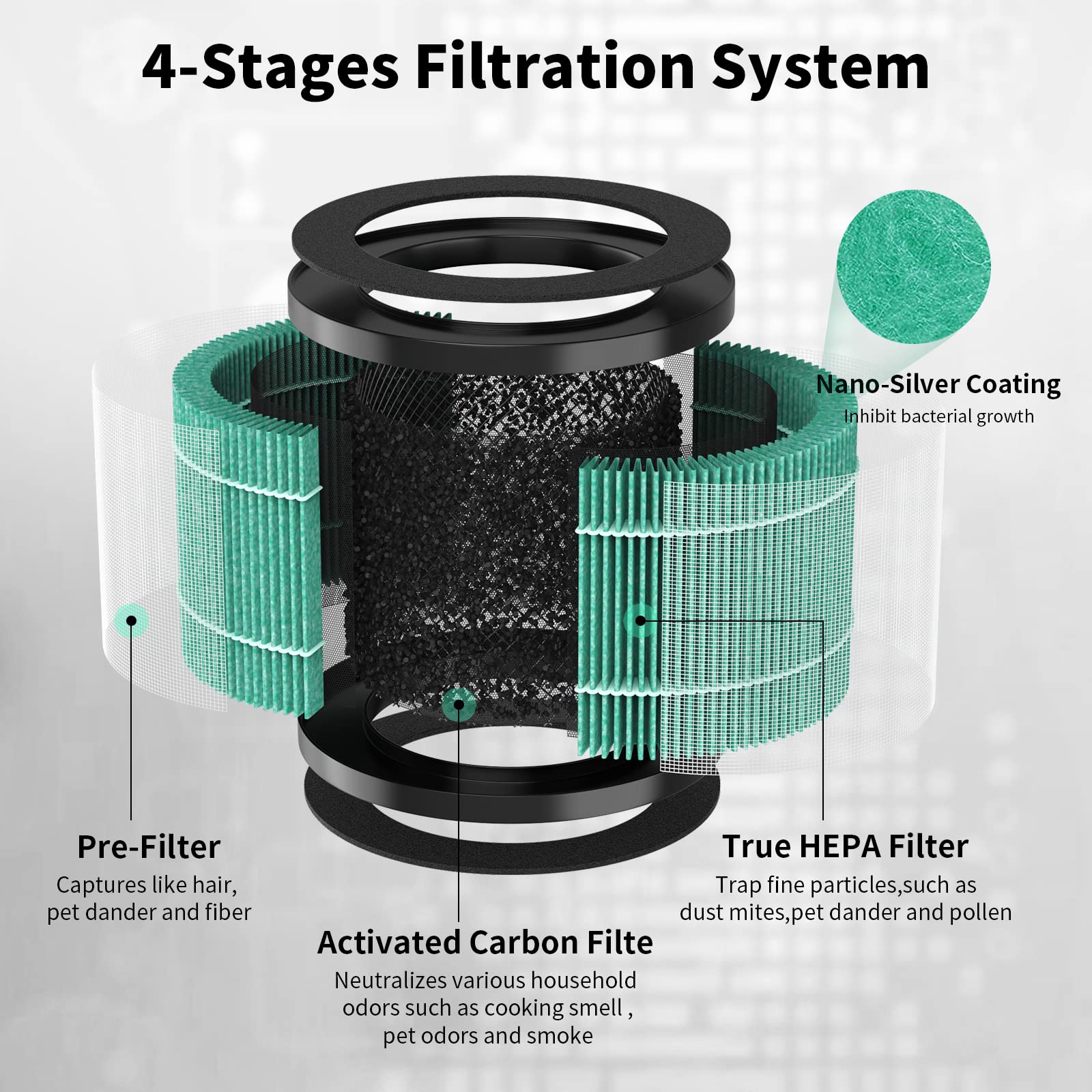 Gokbny Tpap002 True Hepa Replacement Filter, Compatible With Toppin Tpap002 Hepa Purifier Comfy Air C1, Part# Tpff002, 4 In 1 Fi