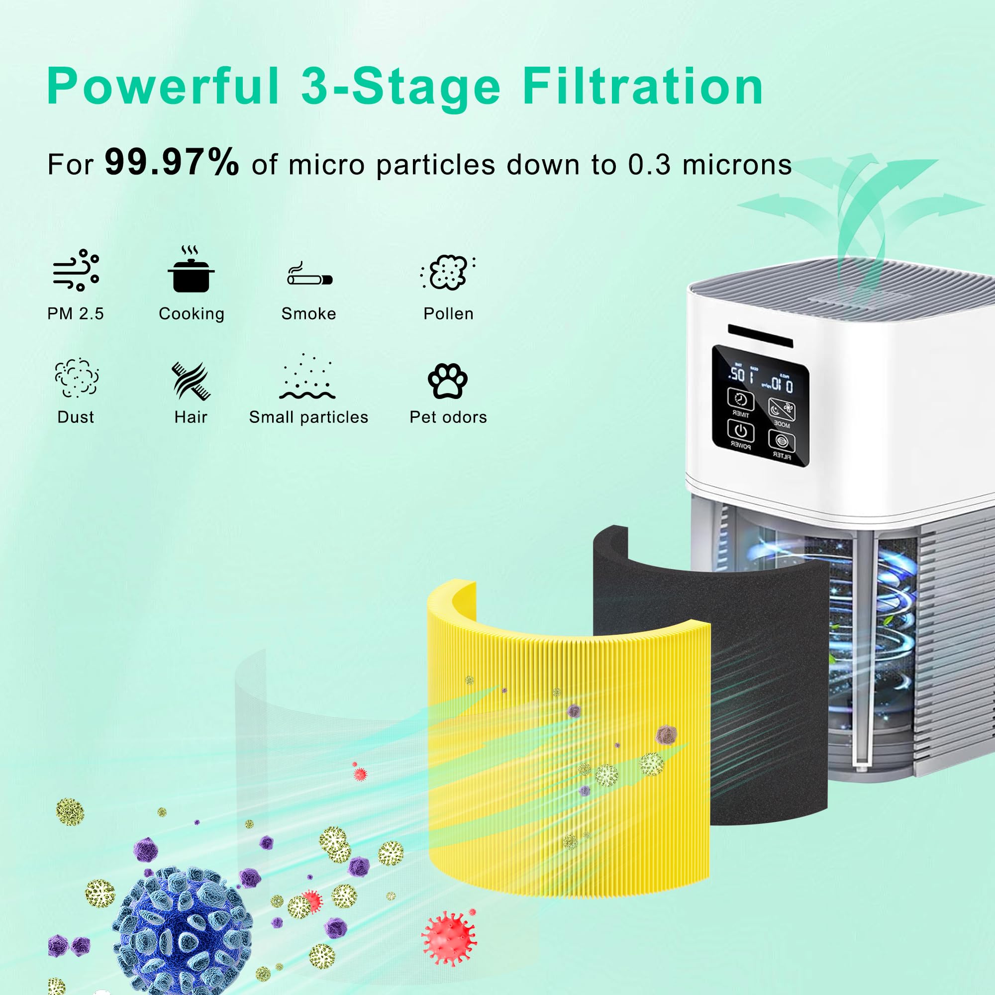 A1 Replacement Filter Compatible With Vewior Air Purifier A1, Hqsc 50, Hqkj 80, Ameifu Ap01W, Koios Hqkj 50, Tailulu Pur0003/Hqz
