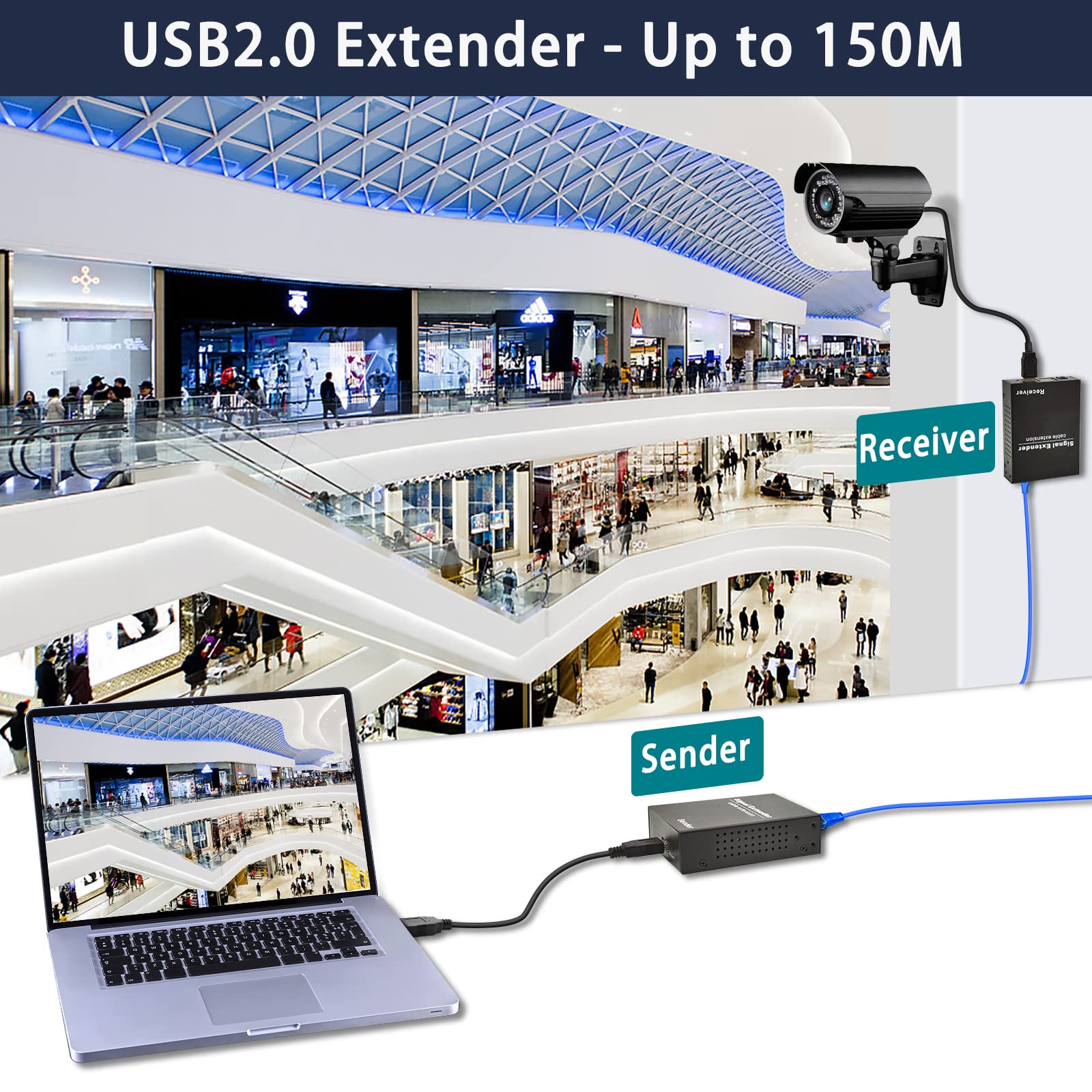 Lornceng Usb Extender To Rj45 Over Cat5E/6/7 Up To 492Ft/150M, 4 Usb 2.0 Ports, Usb Ethernet Extender Over Ip Gigabit Switch, Pl