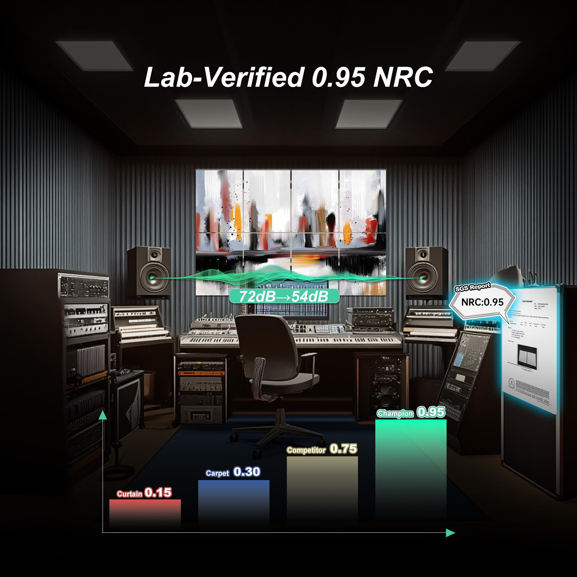 Mollywell Art Acoustic Panels, Sound Proofing, Wall Decoration, Suitable For Nature Inspired Room Soundproofing & Vibrant Aesthe