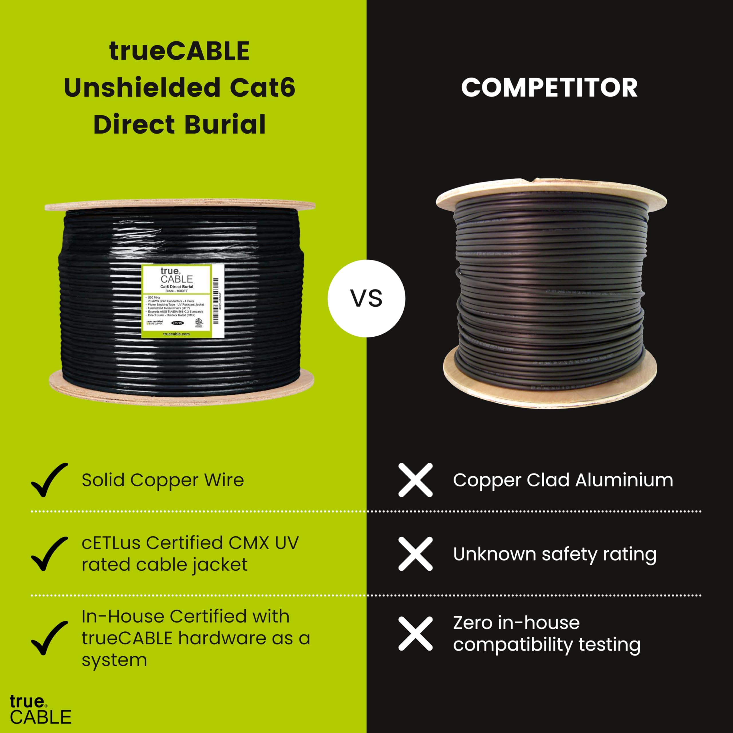 Truecable Cat6 Direct Burial, 1000Ft, Waterproof, Outdoor Rated Cmx, Black, 23Awg Solid Bare Copper, 550Mhz, Poe++ (4Ppoe), Etl Listed, Unshielded Utp, Bulk Ethernet Cable
