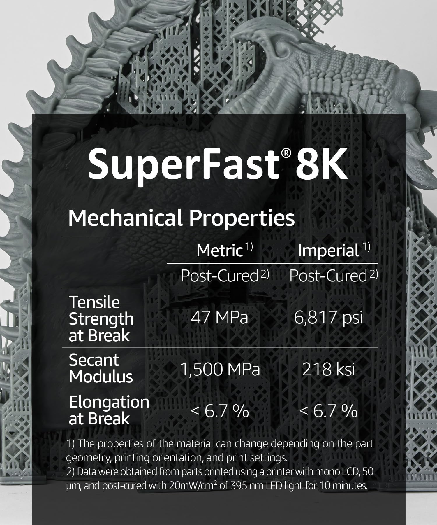 Superfast 8K 3D Printer Resin Water Washable, 50Um Print In 0.5 Sec, Made In Korea By 3Dmaterials (5000G, White)