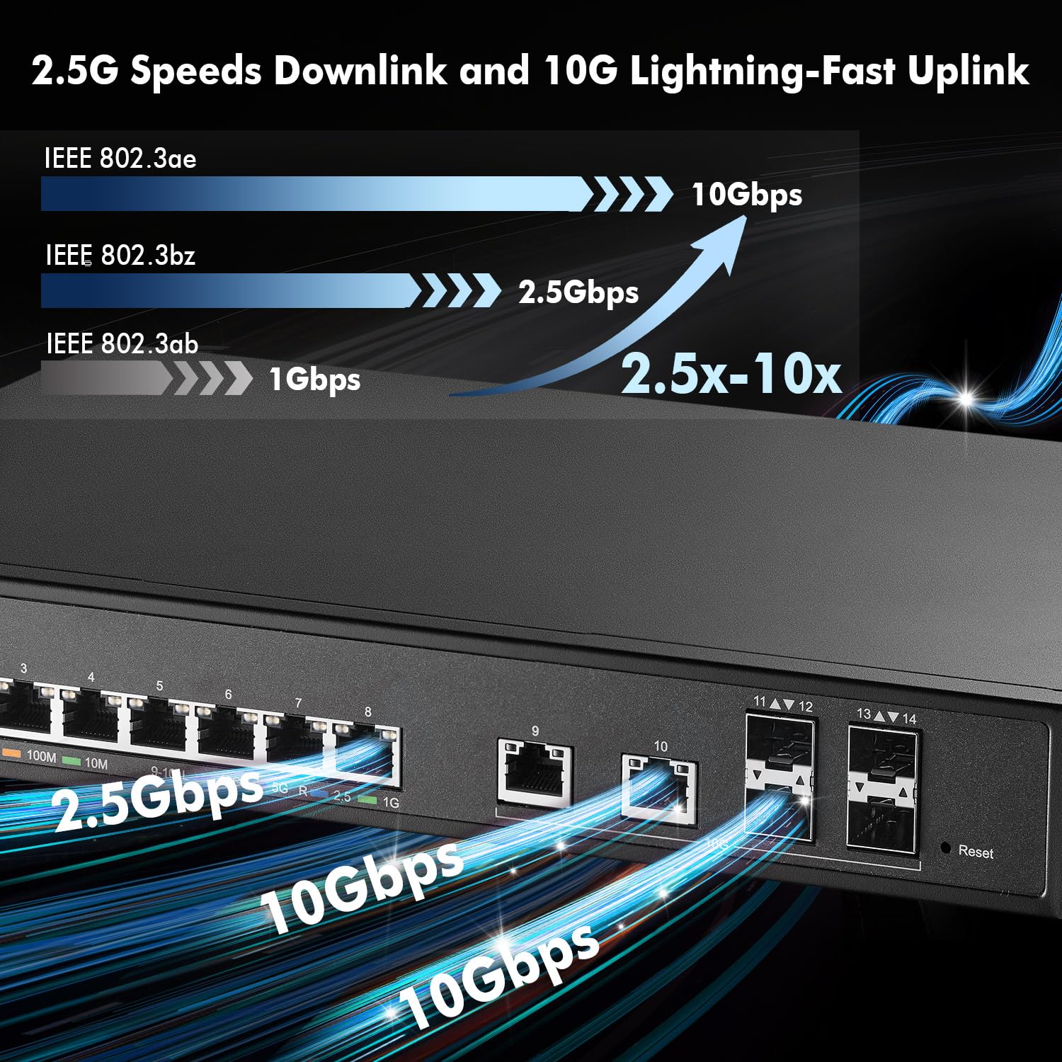 Mokerlink 8 Port 2.5 Gigabit Managed Switch, 2X10G Ethernet Ports, 4X10G Sfp+ Ports, Web/Cli L3 Managed, Desktop|Rackmount Netwo