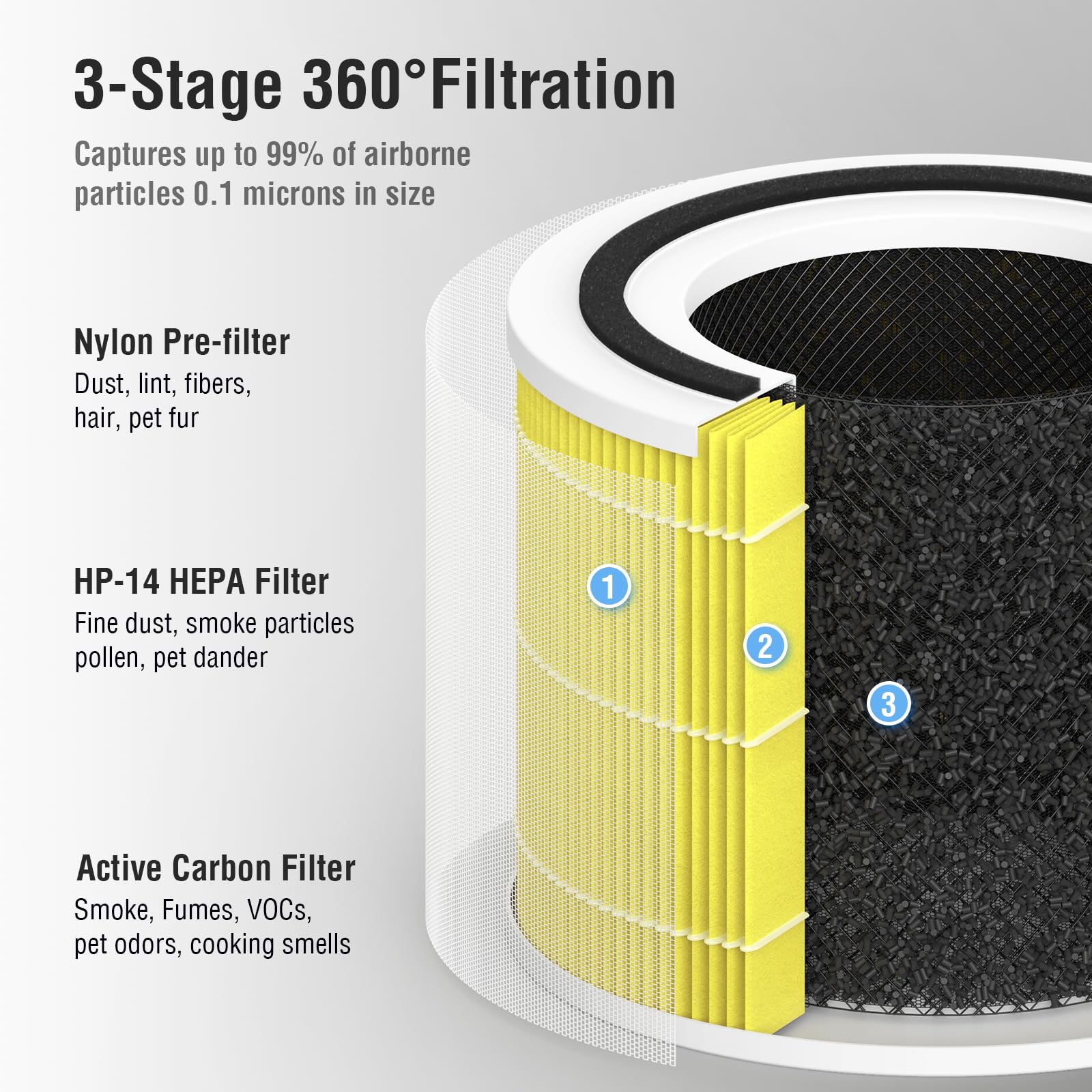 Pet Allergy Replacement Filter Compatible With Puro 240 Air Purifier, 3 In 1 Filtration System Filter Replacement, Hp 14 With Ac