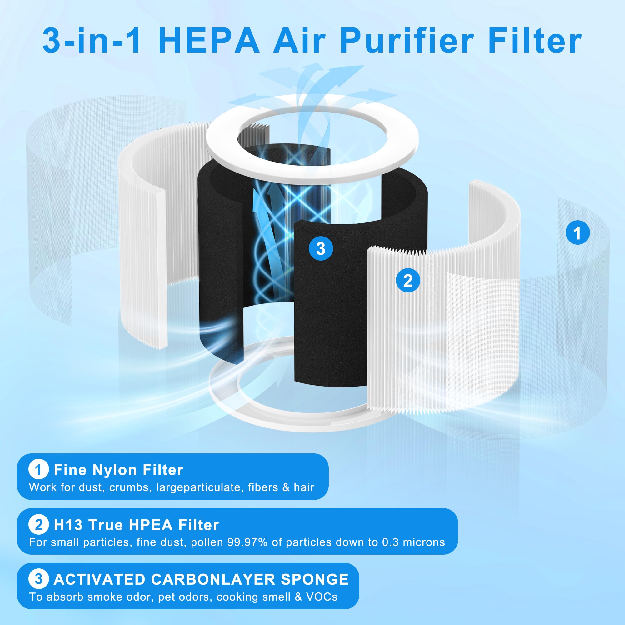 A1 Replacement Filter Compatible With Vewior Air Purifier Hqsc 50, Hqkj 80, Ameifu Ap01W, Koios Hqkj 50 Air Pur Ifier, 3 In 1 H1