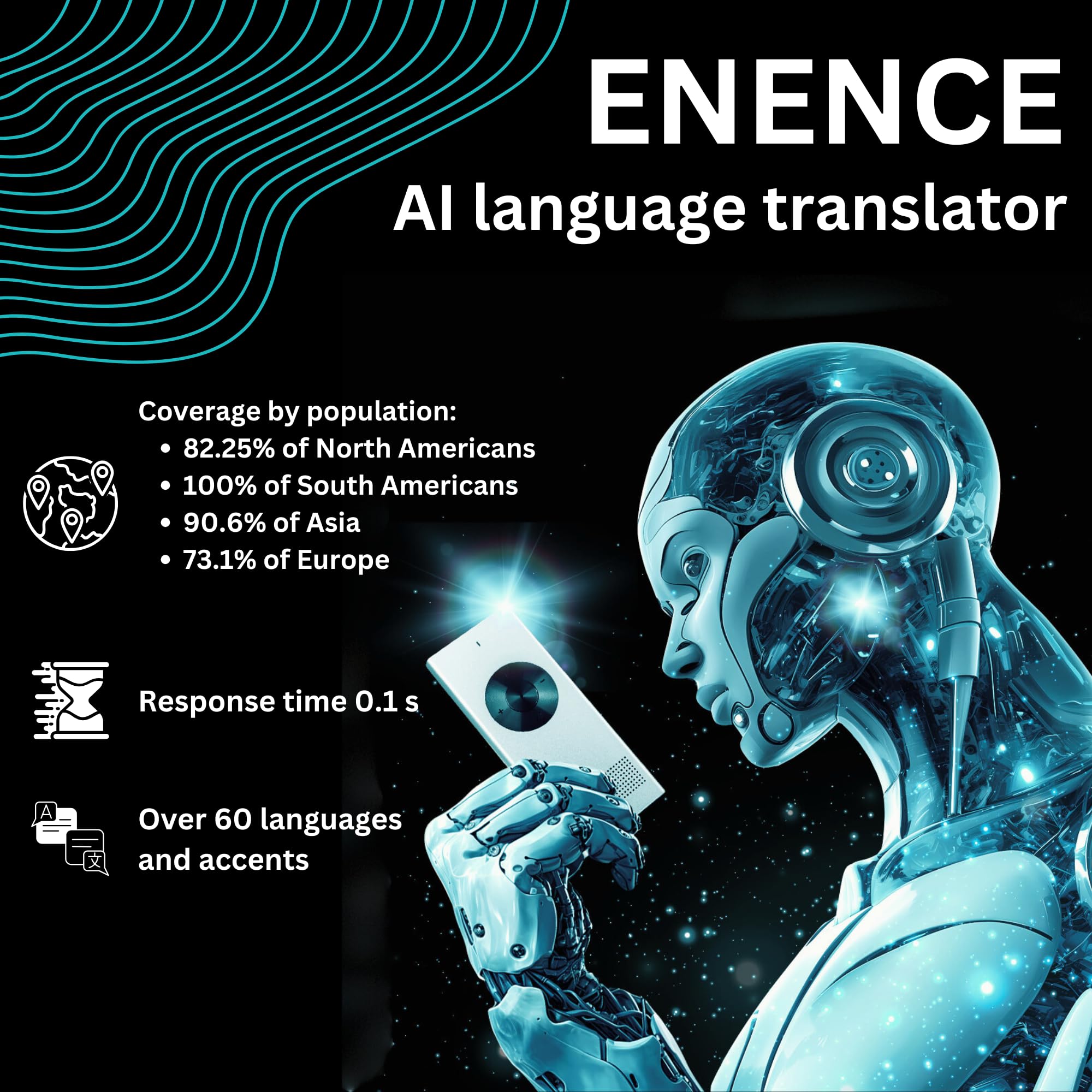 Enence Pro Language Translator Device, Real-Time Voice Translation, Instant Pocket Ai Translator Device, Support 60+ Languages.