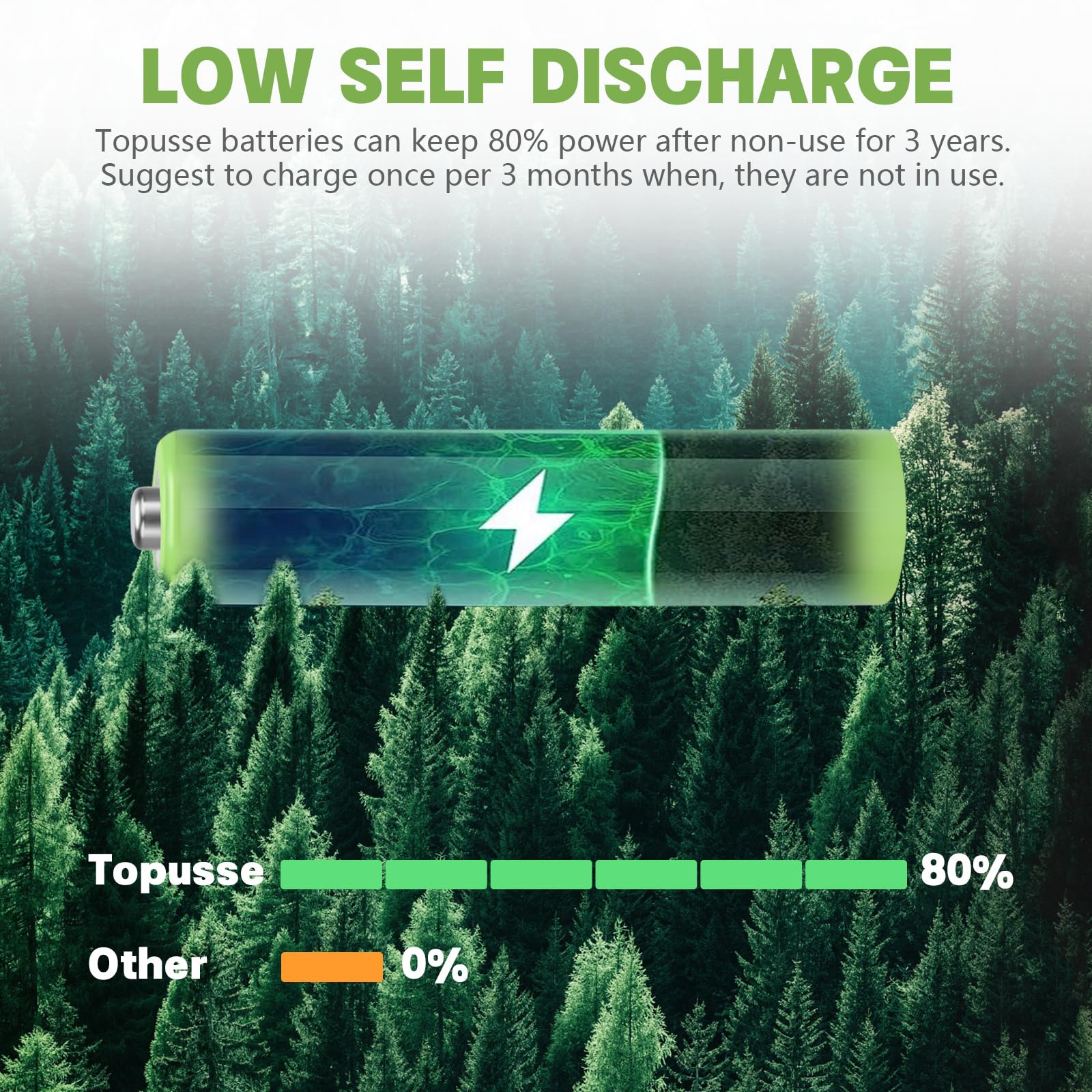 Topusse 1.2V Ni Mh Rechargeble Aaa Batteries 12 Pack, Long Lasting Batteries Aaa Size Pack, Triple Aaa Batteries Rechargeble 800