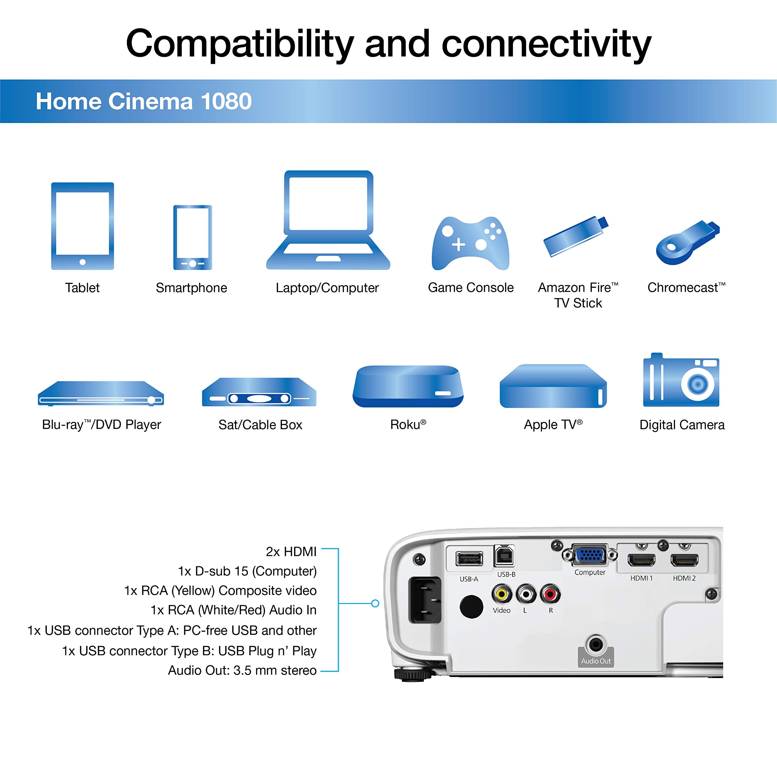 Epson Home Cinema 1080 3 Chip 3Lcd 1080P Projector, 3400 Lumens Color & White Brightness, Streaming/Gaming/Home Theater, Built In Speaker, Auto Picture Skew, 16,000:1 Contrast, Dual Hdmi White, Medium