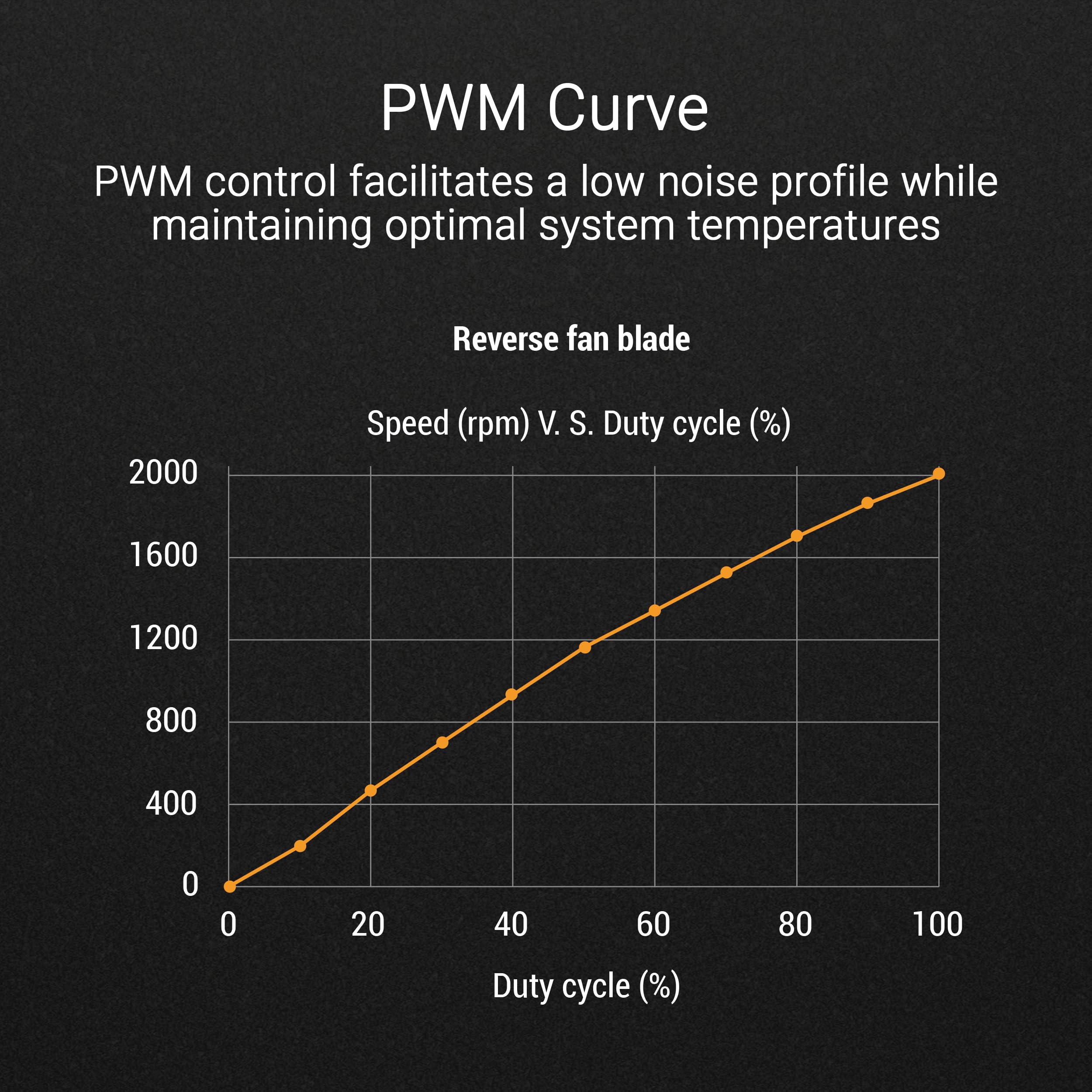 Asus Tuf Gaming Tr120 Argb Reverse Fan   Black   Triple Pack Higher Cooling Performance Extra Thick 28Mm Fan Frame, Exclusive Do