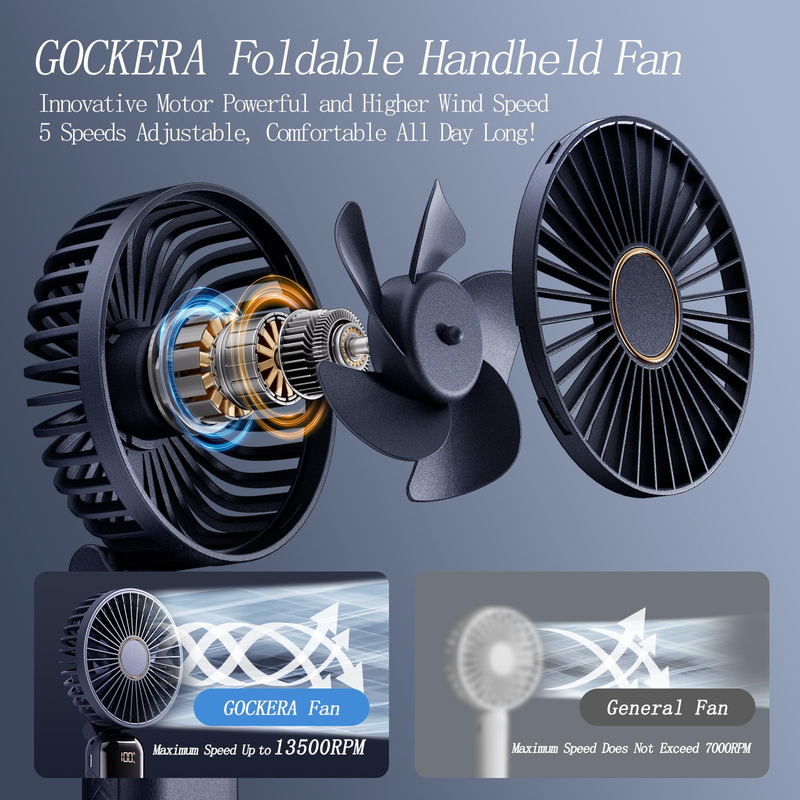 Gockera Portable Fan, 4200Mah Battery Operated Fan, 5 Speeds Personal Fan With Base, Digital Display, 180 Ajustable Lash Fan Mak