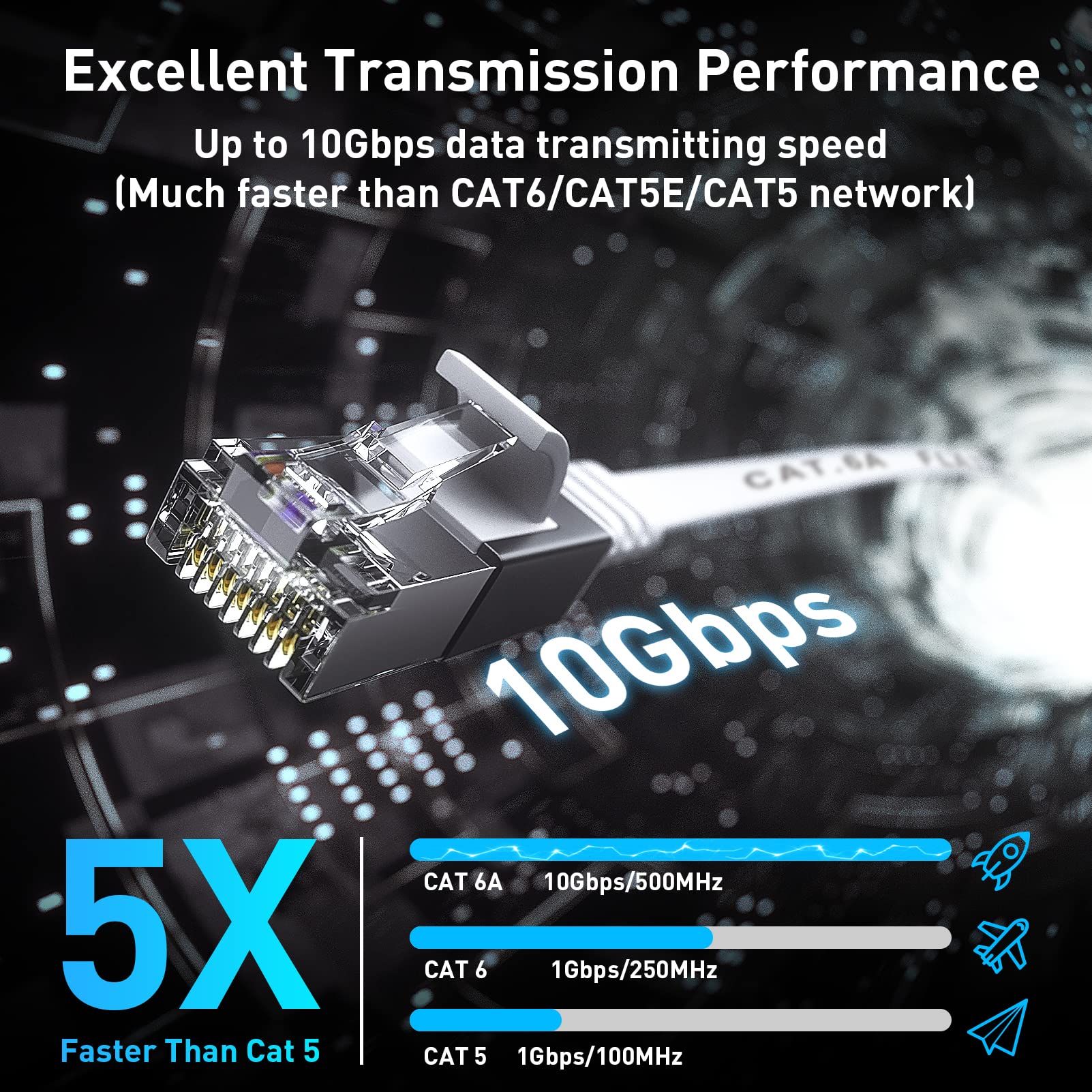 Cat 6A Ethernet Cable 25 Ft,Durable Flat Internet Network Lan Cable With 1.5Ft Short Patch Cord, Slim High Speed Gigabit Computer Wire With Rj45 Connectors, Faster Than Cat6/Cat5E/Cat5 Cable   White