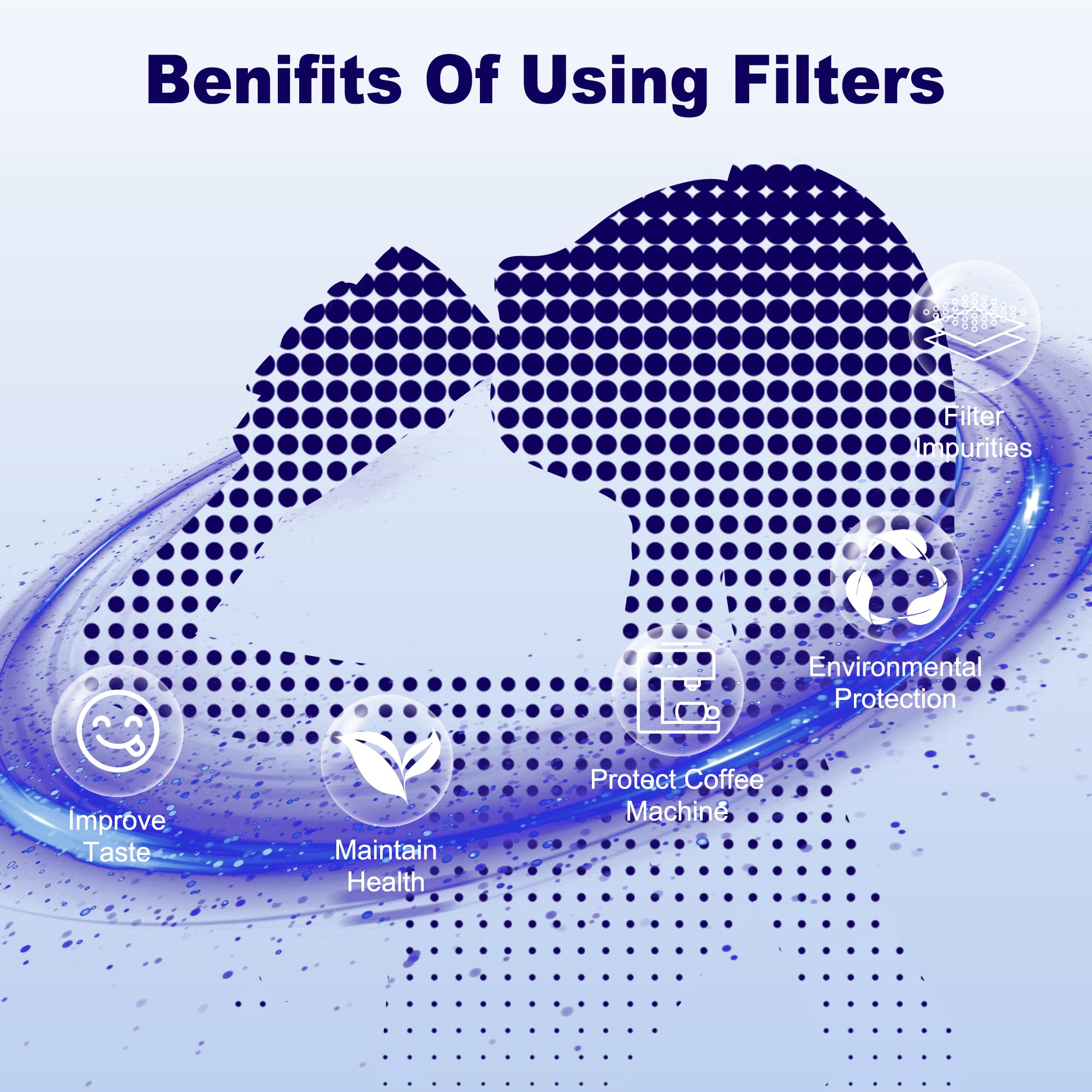 Petox Replacement Water Filter For Breville Espresso Machine Barista Touch Bes880, Barista Pro Bes878, Oracle Touch Bes990, Orac