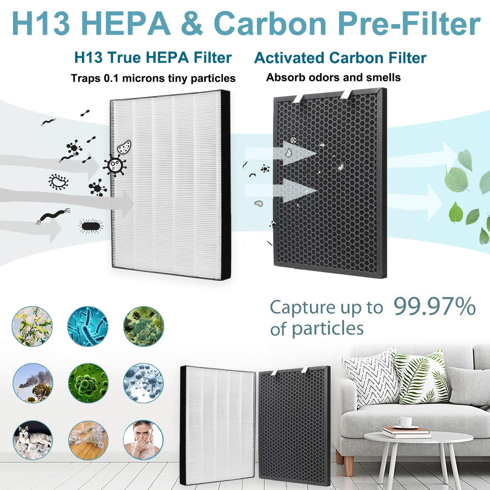 Ffsign 2678 Replacement High Efficiency Hepa Filter + 2677 Actived Carbon Filter For Bissell Air220 Air320, 1 True Hepa Pre Filt