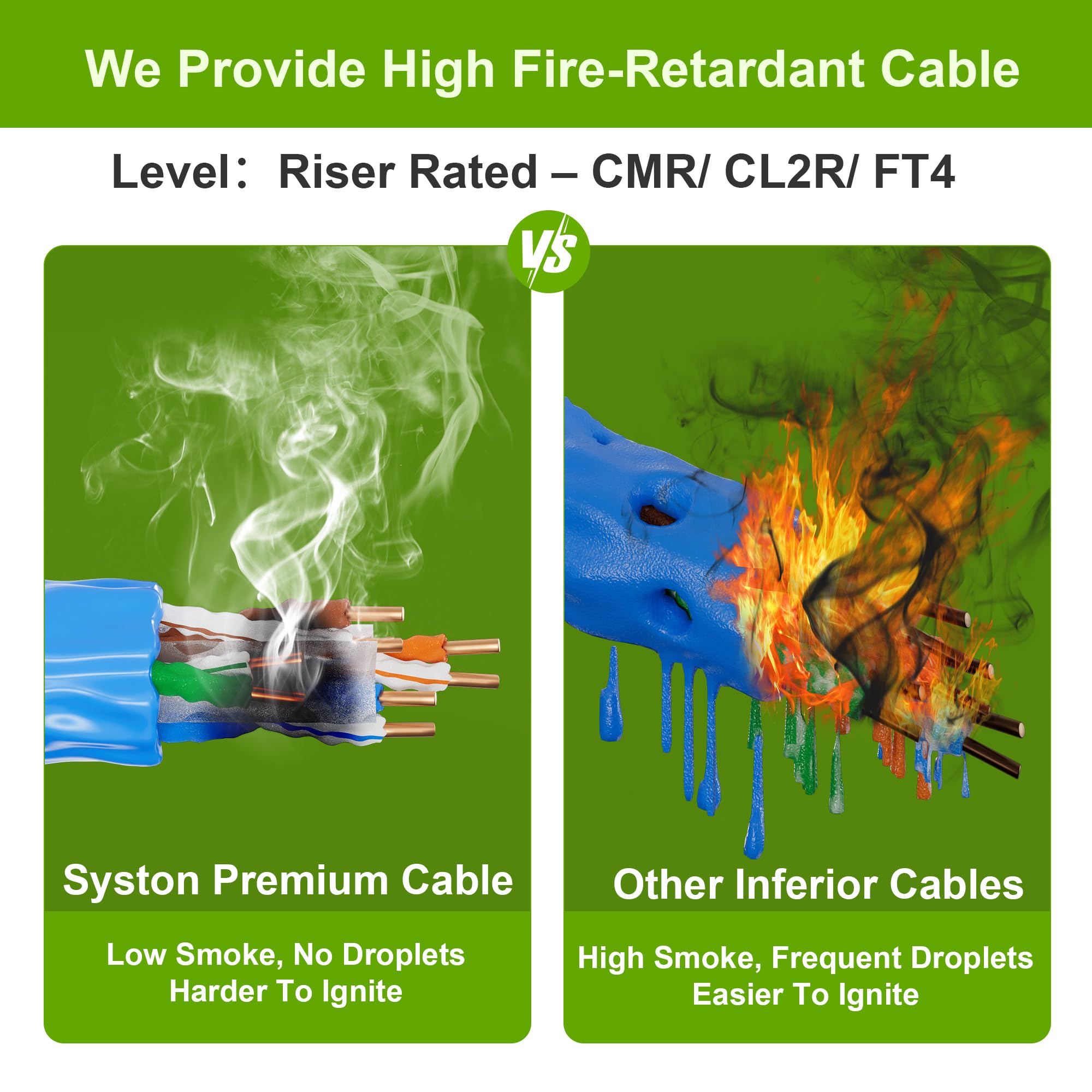 Syston Cable Technology Cat 6E Ethernet Network Cable   1000 Ft,600Mhz 23Awg Solid Bare Copper Wire Outdoor/Indoor, Bulk No Ends 10 Ft To 1000 Ft Available, Heat Resistant Riser Rated   Cmr