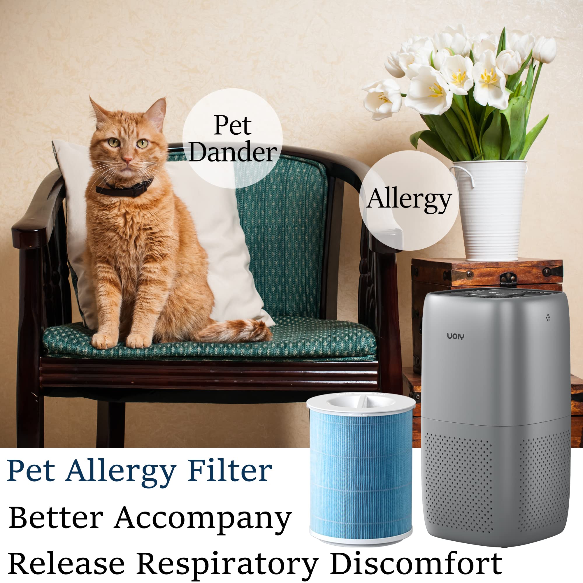 Yiou Air Purifier S1 Pet Allergy Replacement Filter, 3 In 1 True Hepa, Better Dander And Pet Odor Control,(Blue)