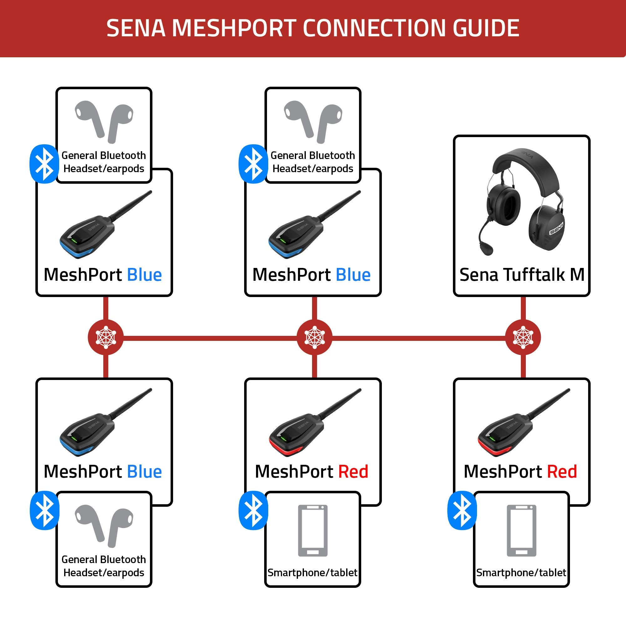 Sena Mp-02 Industrial Mesh Intercom Adapter For General Bluetooth Headsets (Meshport Blue, One Size)