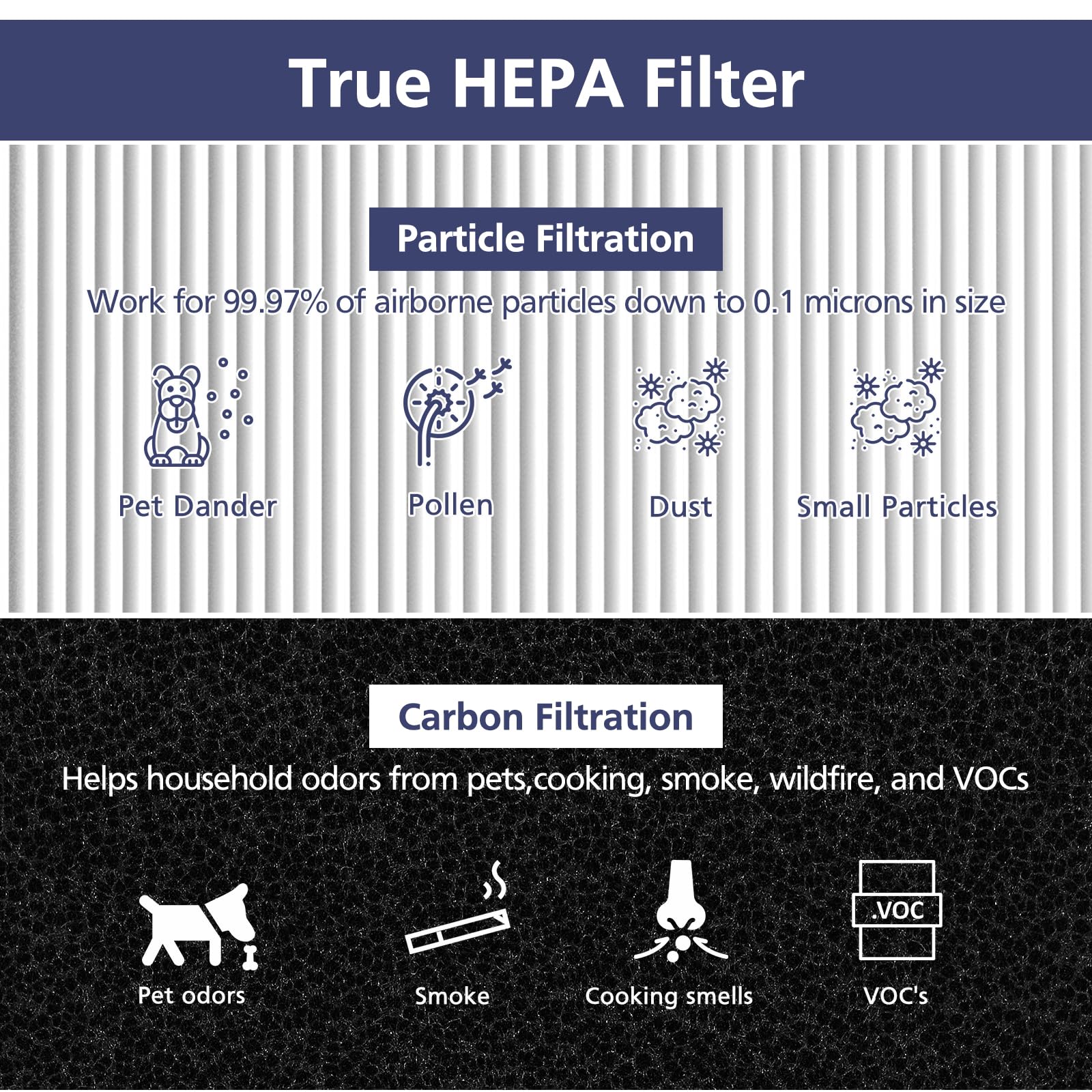 2 Pack 121 Replacement Filter Compatible With Blueair Blue Pure 121 Air Purifier, H13 True Hepa Filters With Particle And Activa