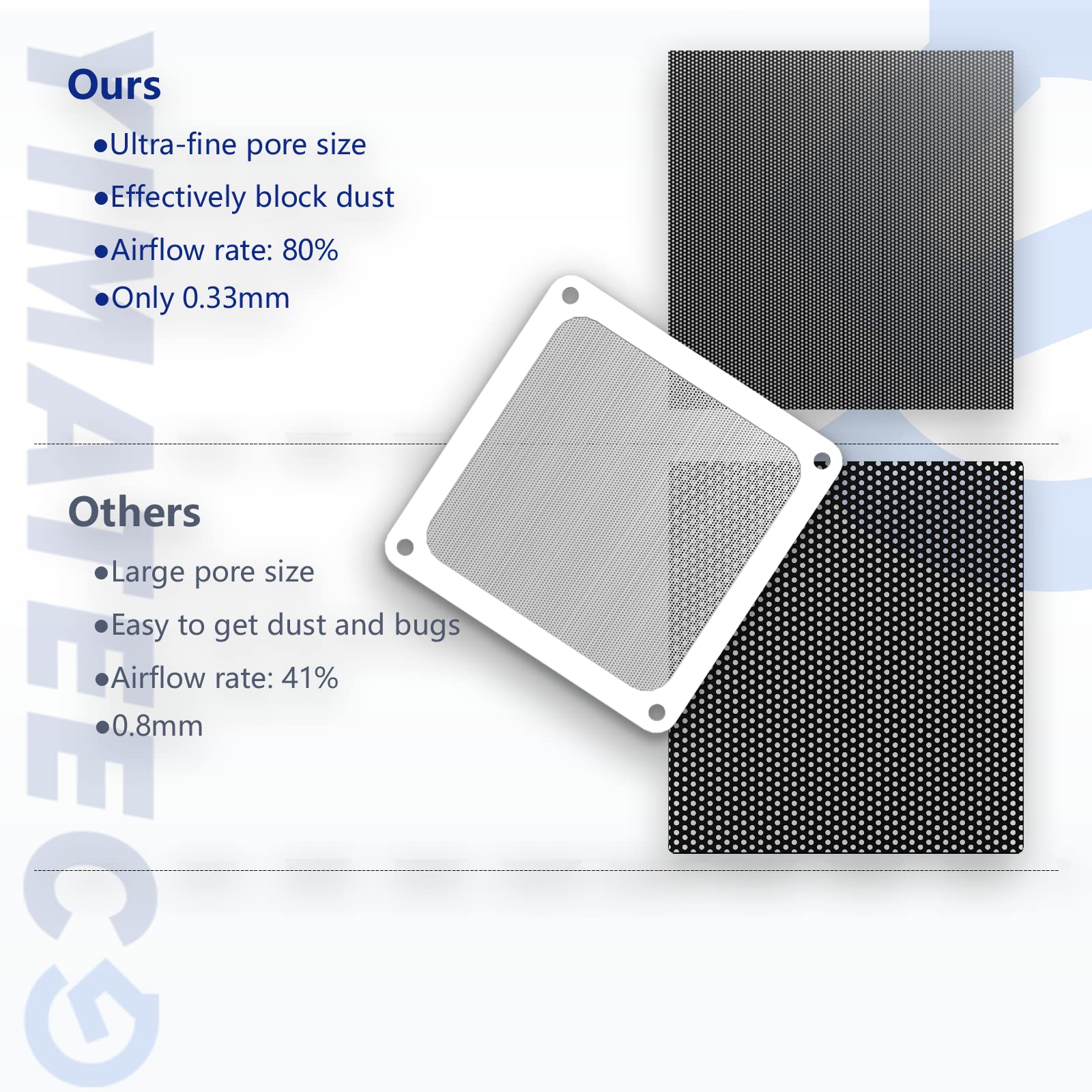 120Mm Fan Filter Pc Dust Filter For Computer Cooler Fan/Psu/Routers Pvc 50 Mesh, Magnetic Frame Dustproof Case Cover Fan Grills