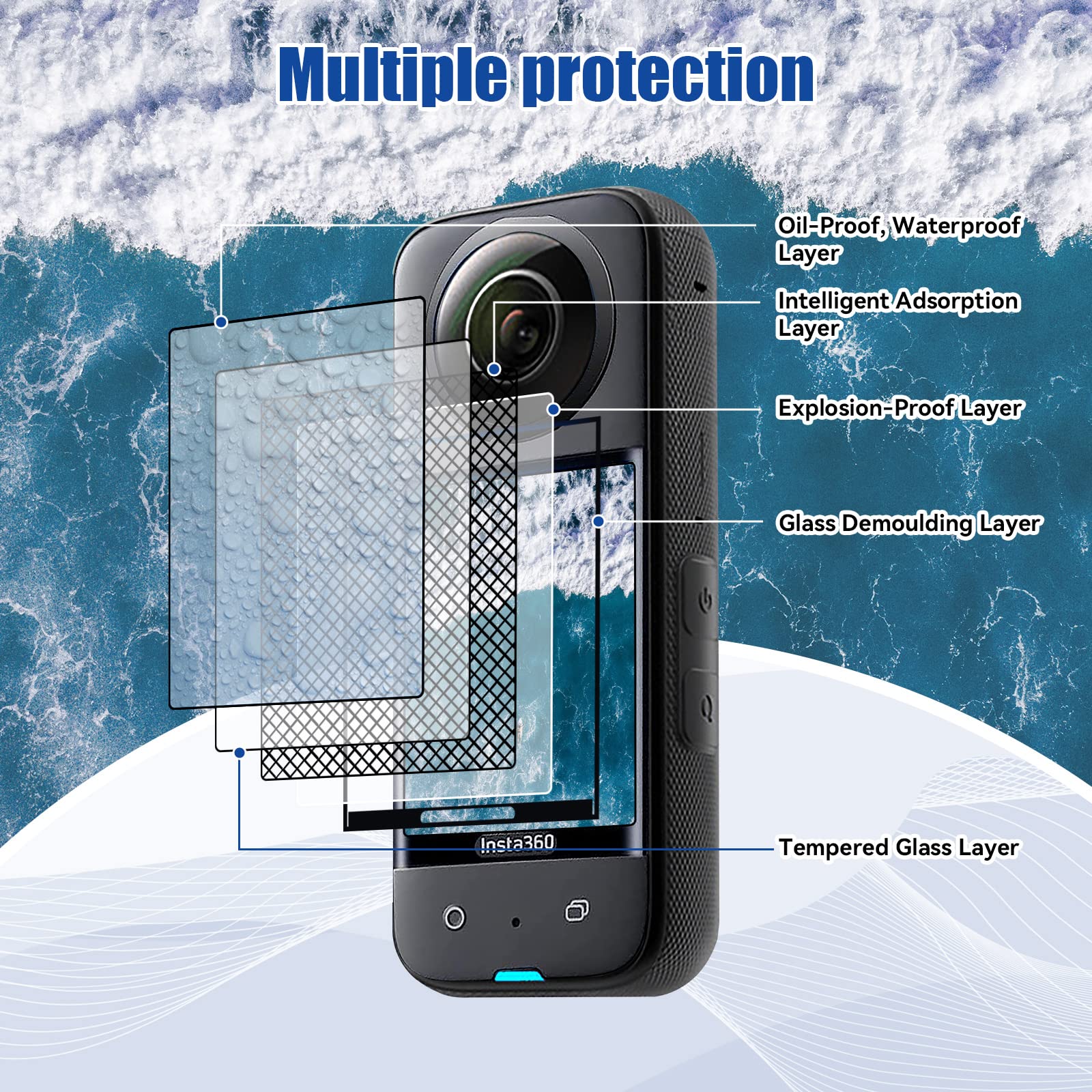 Jzw Shop For Insta 360 X3 Lens Guards With Screen Protector, Tempered Glass Screen Protector For Insta 360 X3 Accessories 9H Har
