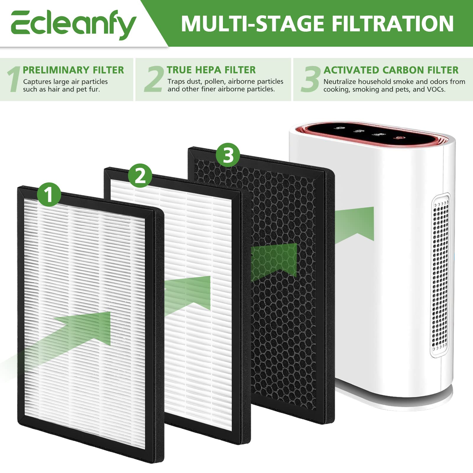 2 Pack True Hepa Gl Fs32 Filter Compatible With Mooka/Koios Gl Fs32 & Azeus Gl Fs32 Air Purifier, 3 In 1 True Hepa For Mooka Gl