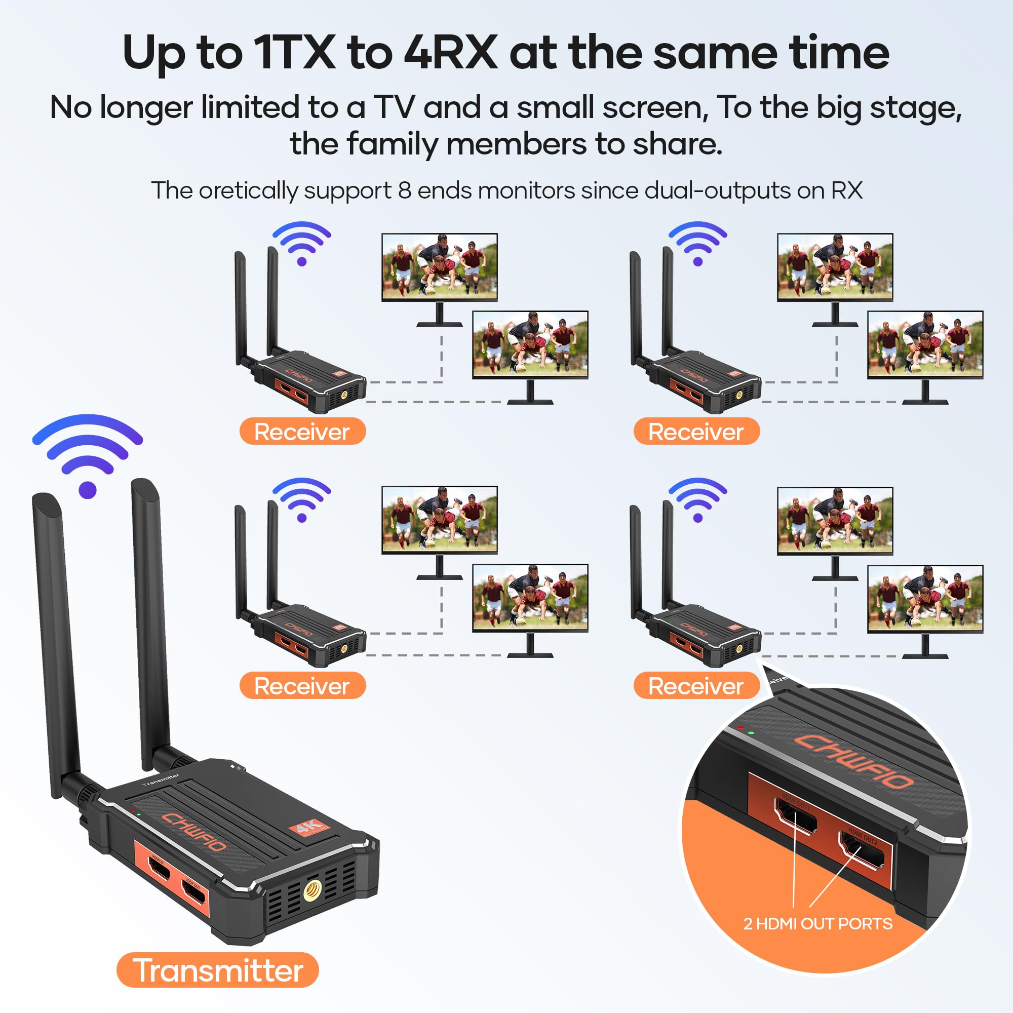 Chwfio Wireless Hdmi Transmitter And Receiver 4K, Hdmi Wireless Video Transmitter Dual Outputs Streaming Live Video/Audio/File W