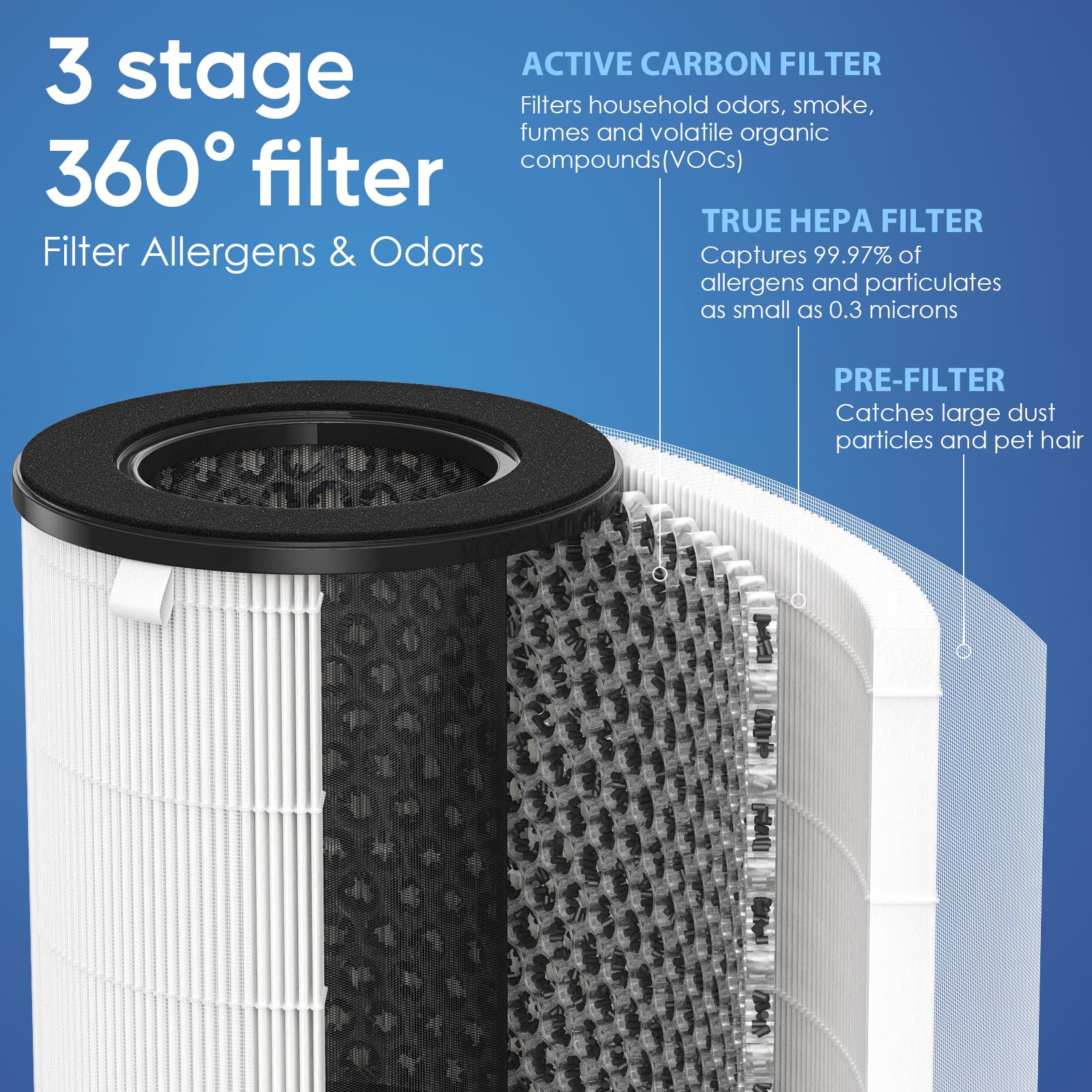 Ap T20 Replacement Hepa Filter Compatible With Homedics Ap T20 And Ap T20Wt Purifier, 3 In 1 True Hepa Replacement Filter, Part#