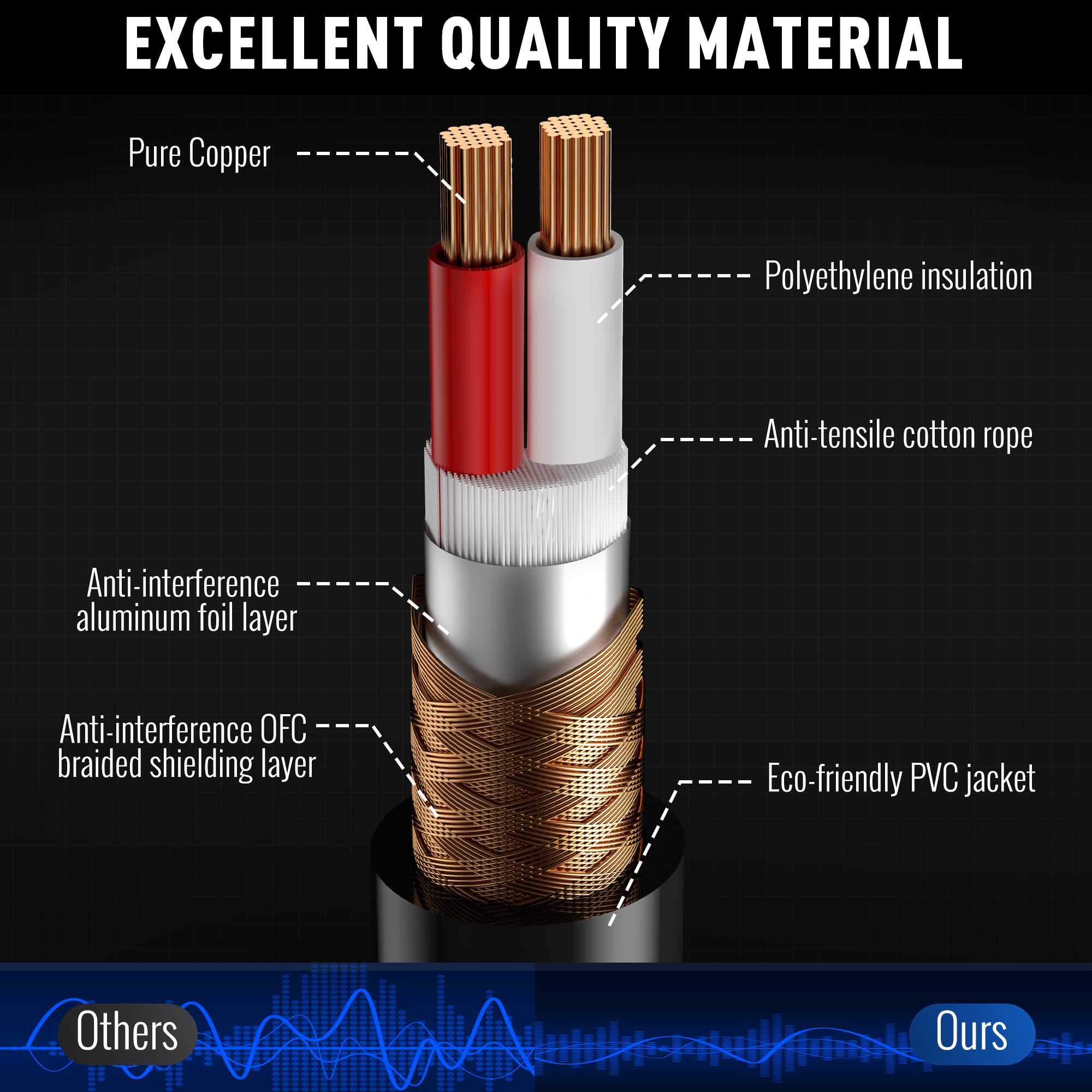 Xlr Cable Microphone Cable 50 Feet,Elecan Heavy Duty Balanced Xlr Speaker Cable (From 25 200Ft) 3 Pin Shielded Male To Female Mi