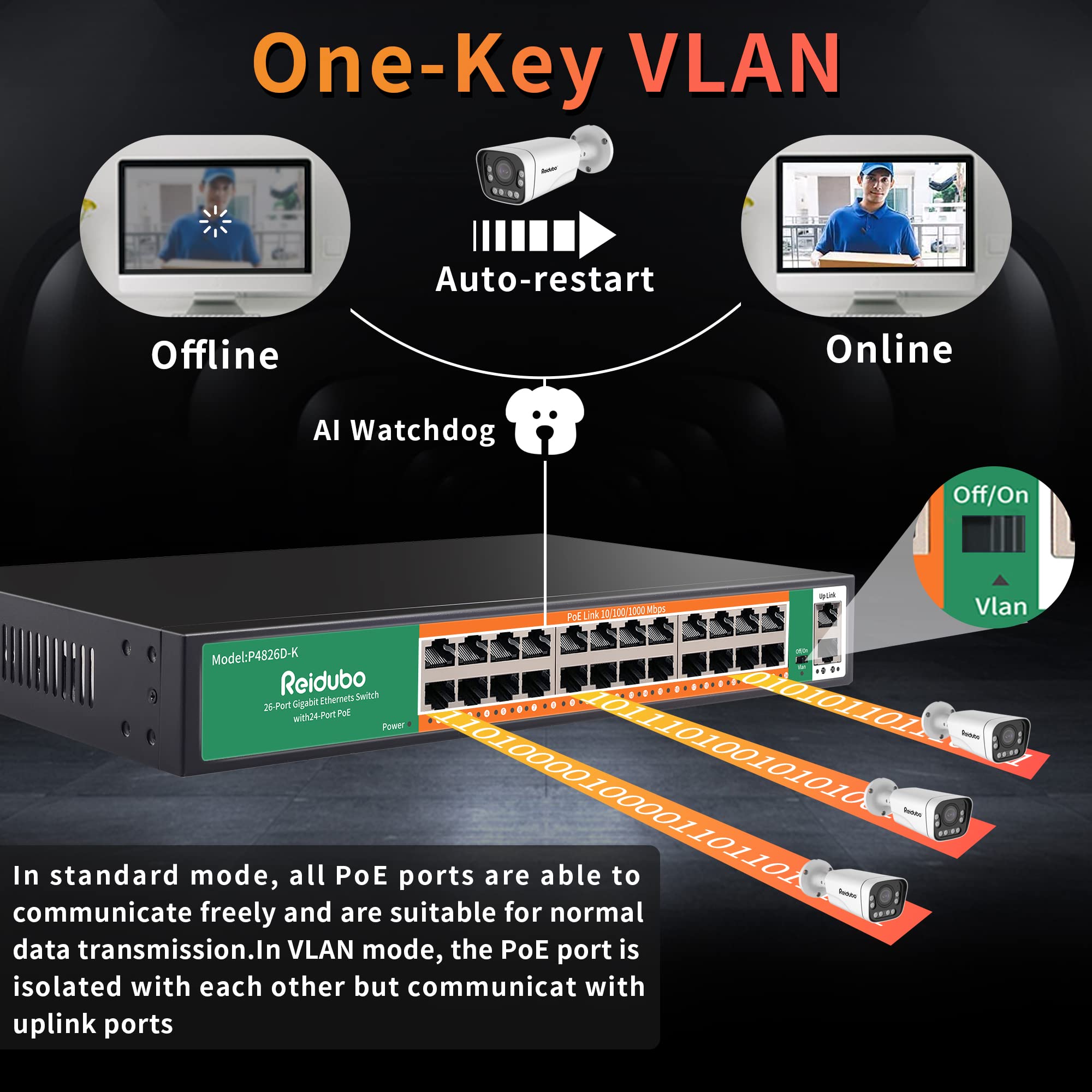Reidubo 24 Port Gigabit Poe Switch With 2 Uplink Gigabit Ethernet Ports, 400W, Unmanaged,19 Inch Rackmount, Vlan, 802.3Af/At, Fa