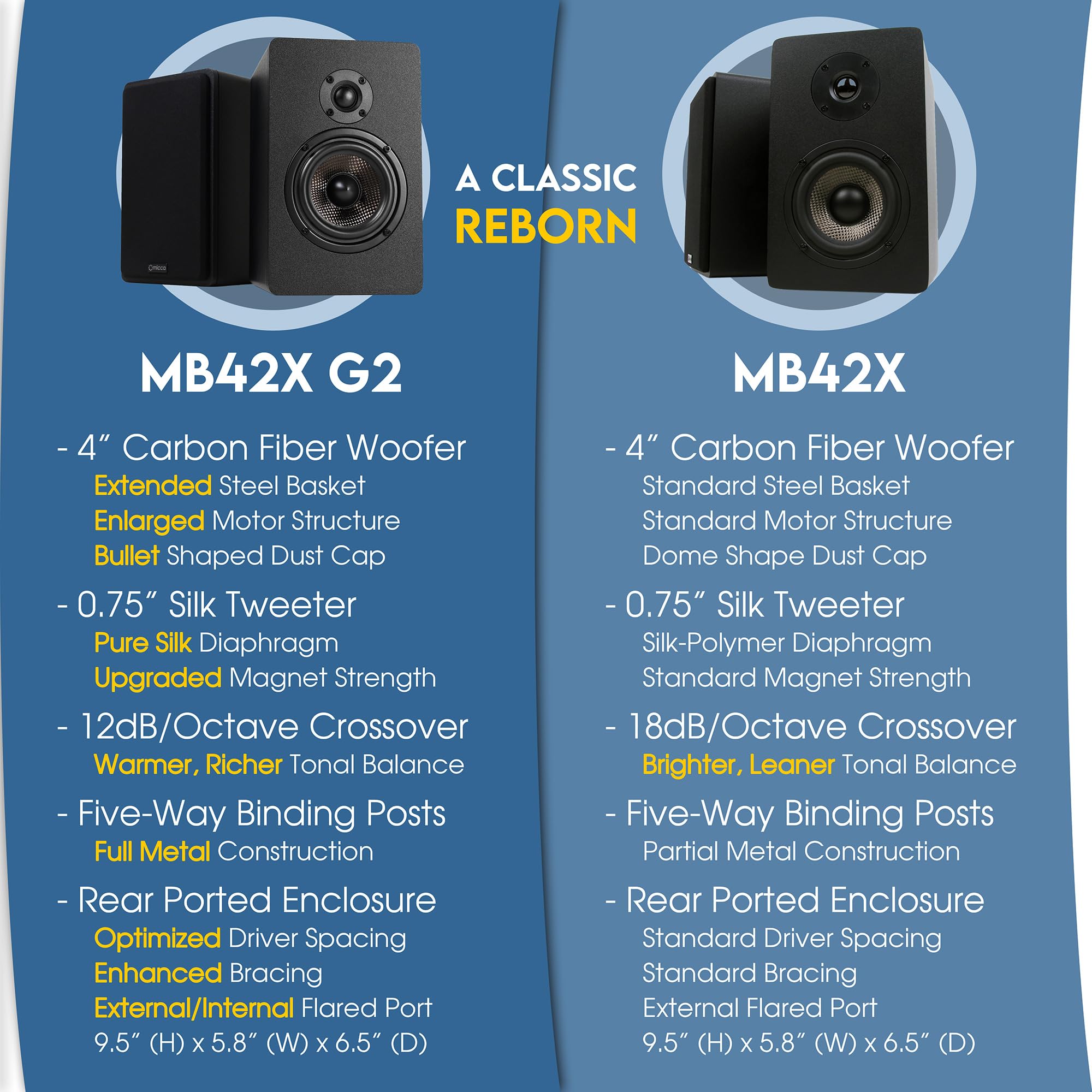 Micca Mb42X Advanced Bookshelf Speakers For Home Theater Surround Sound, Stereo, And Passive Near Field Monitor, 2-Way (Black, P