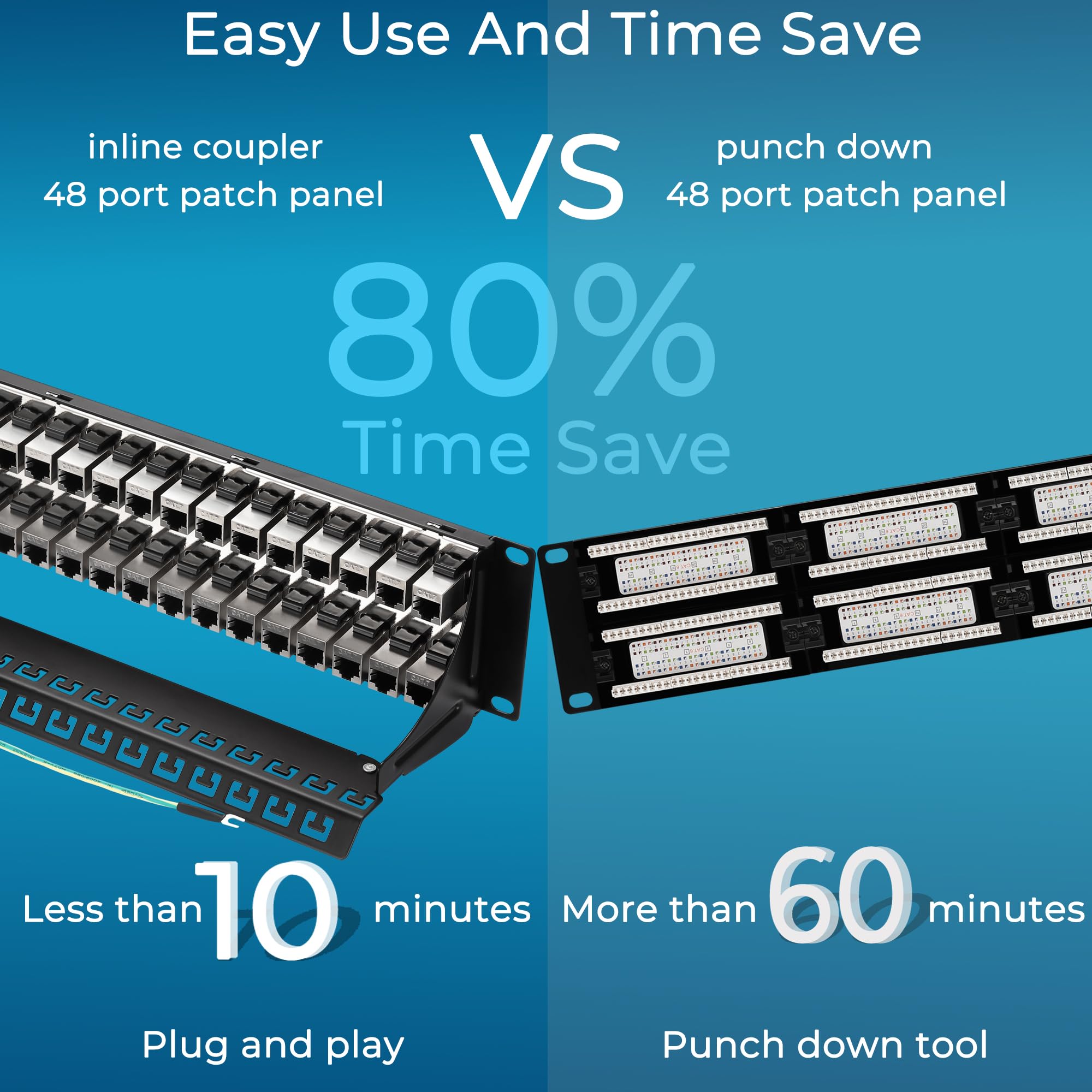 Rapink Patch Panel 48 Port Cat7 With Inline Keystone 10G Support, Coupler Patch Panel Stp Shielded 19 Inch With Removable Back Bar, 2U Network Patch Panel For Cat7, Cat6, Cat6A, Cat5E Cabling