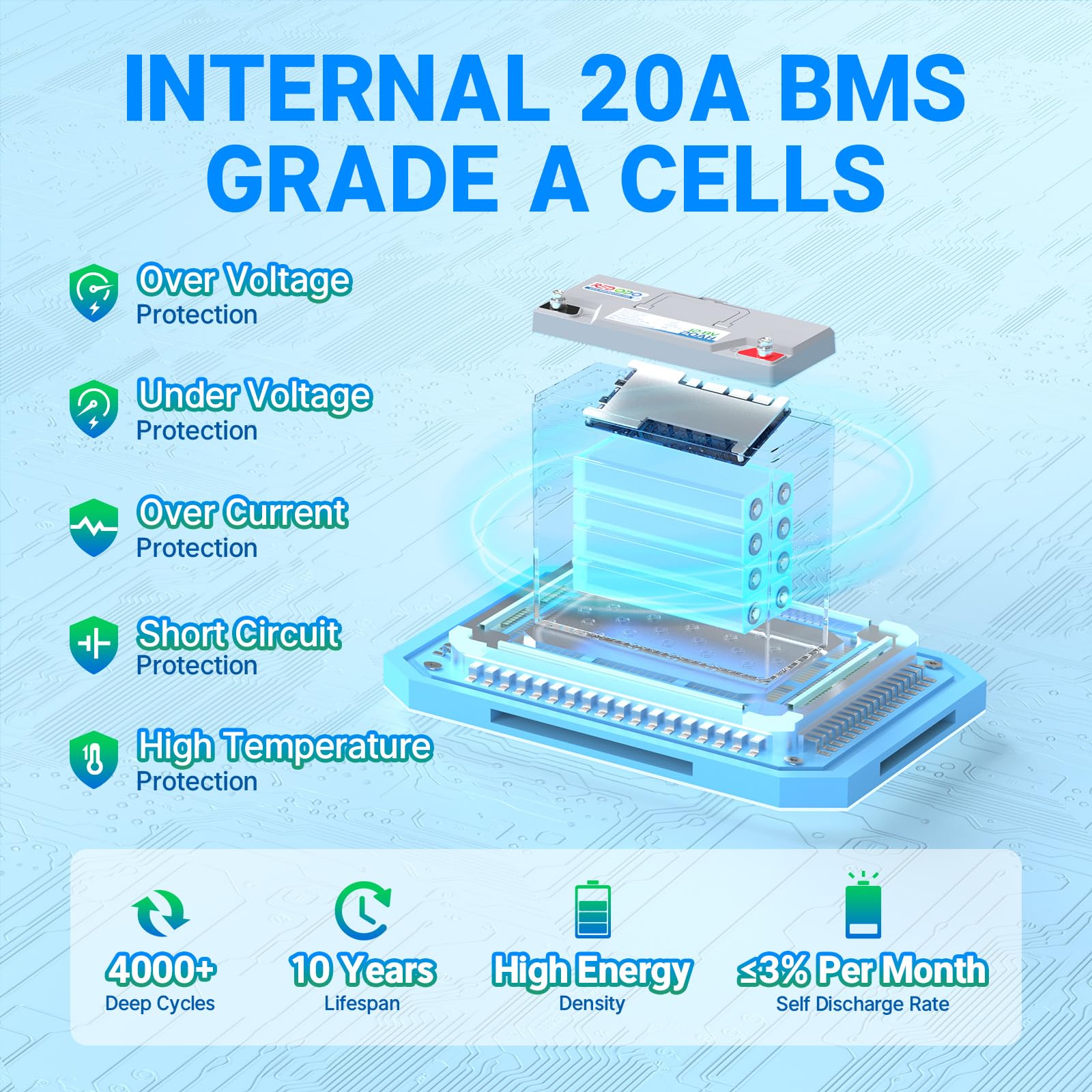 Redodo 12V 20Ah Lifepo4 Battery, 4000+ Deep Cycles Lithium Battery With 20A Bms, 256Wh Energy, Very Suitable For Outdoor Camping